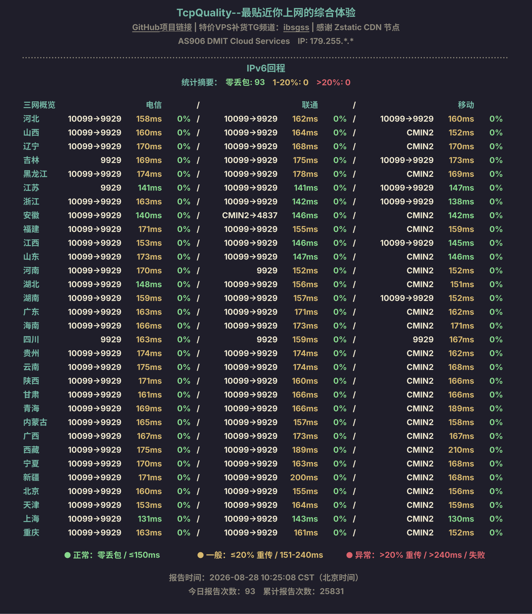 IPv6回程