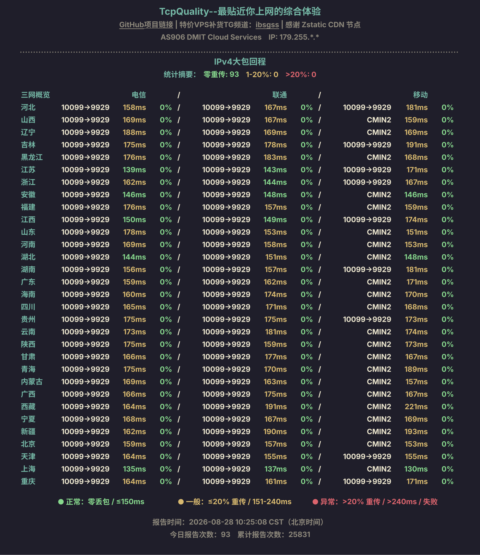 IPv4大包回程