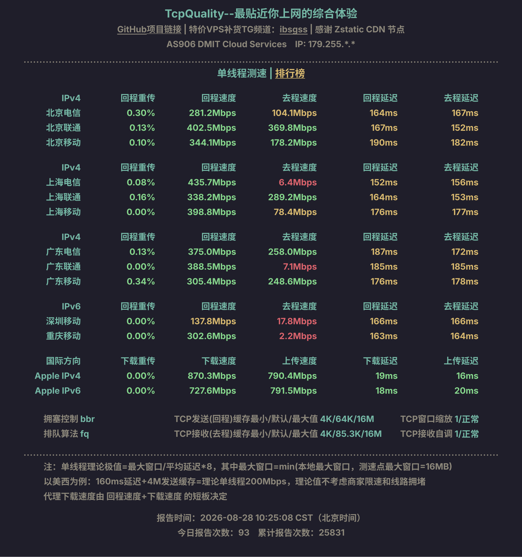 单线程测速