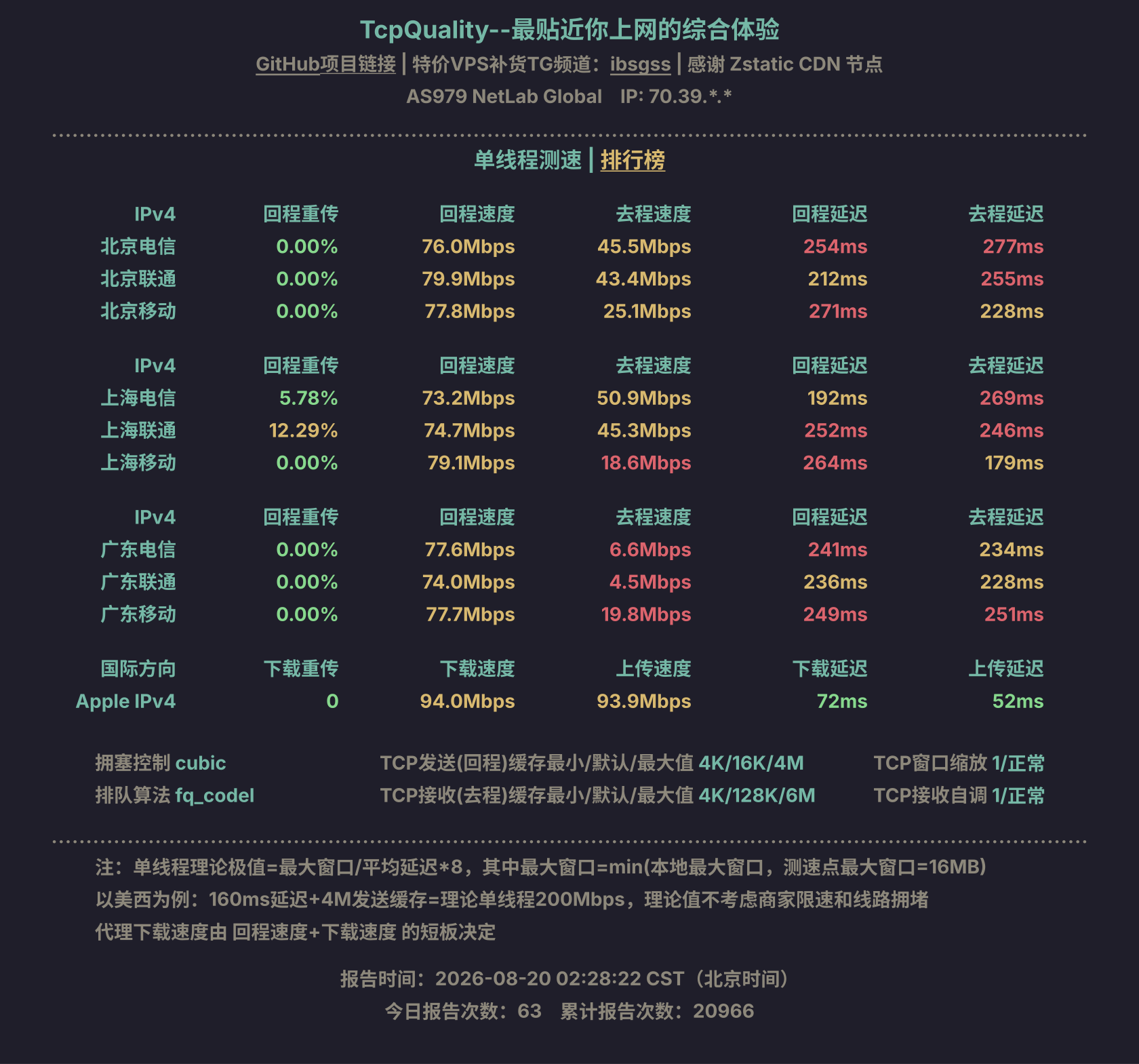 单线程测速