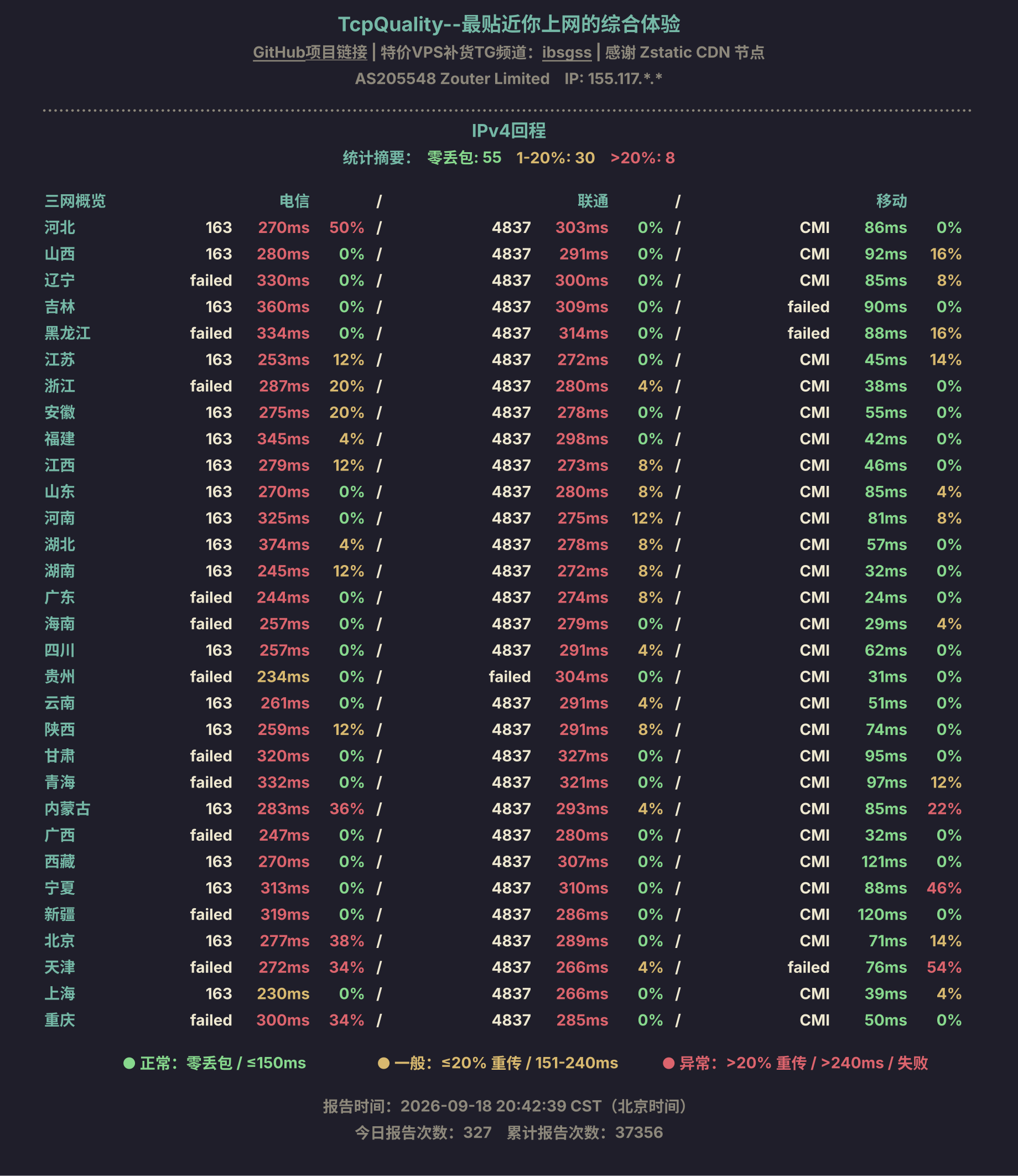 IPv4回程