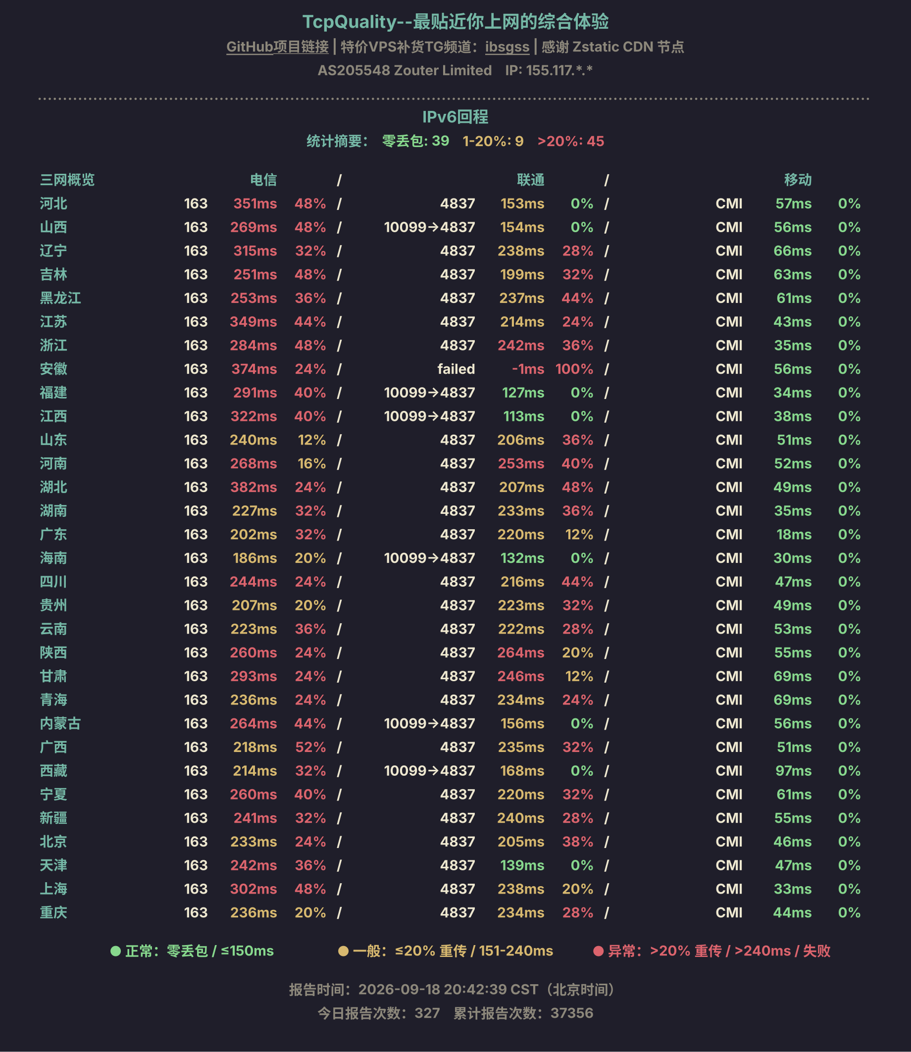 IPv6回程