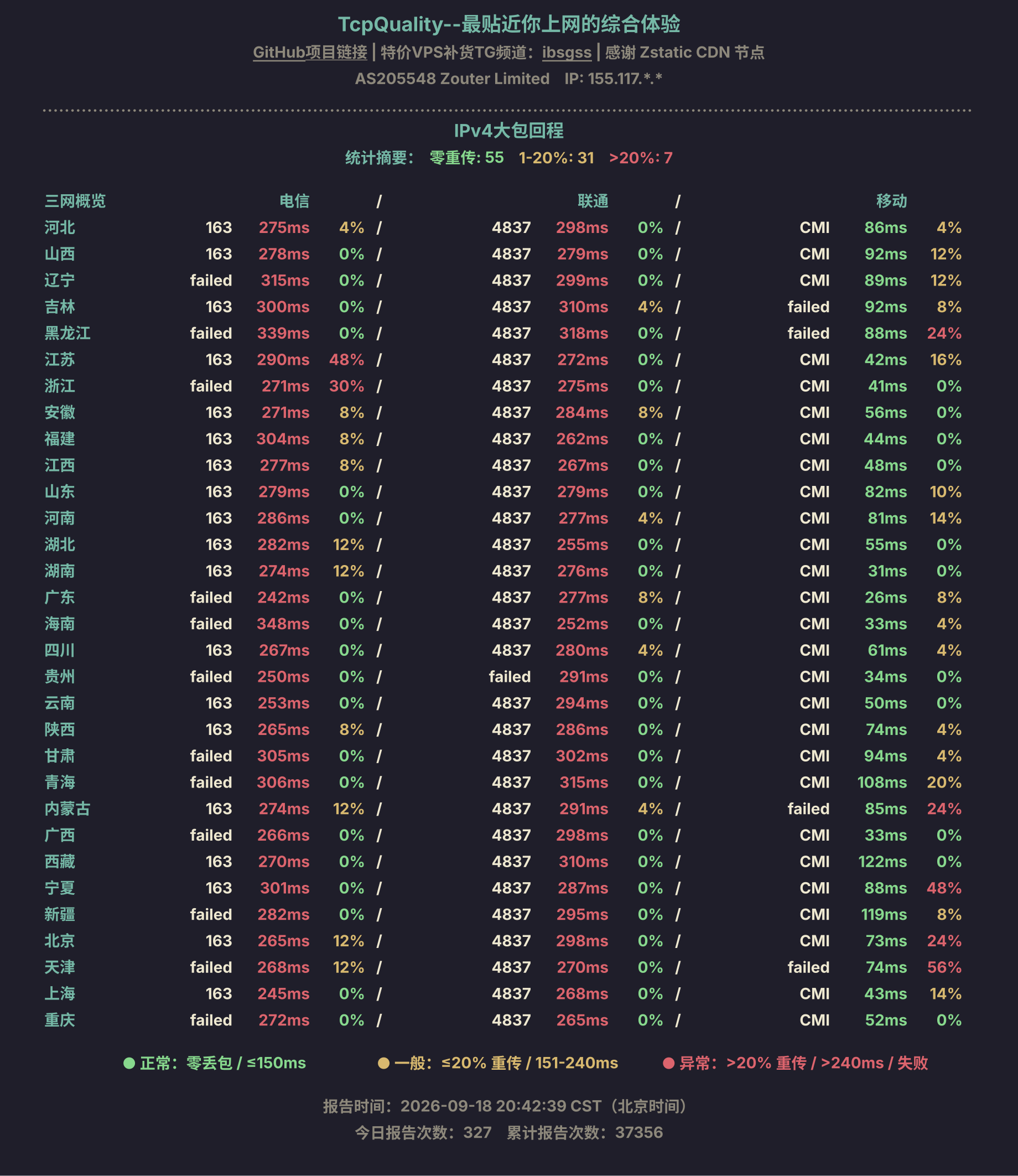 IPv4大包回程