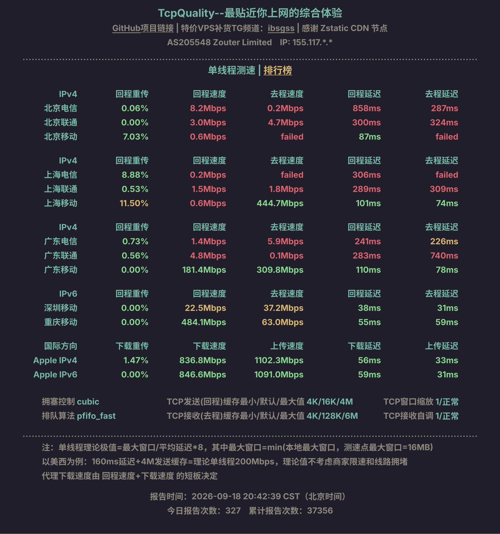 单线程测速