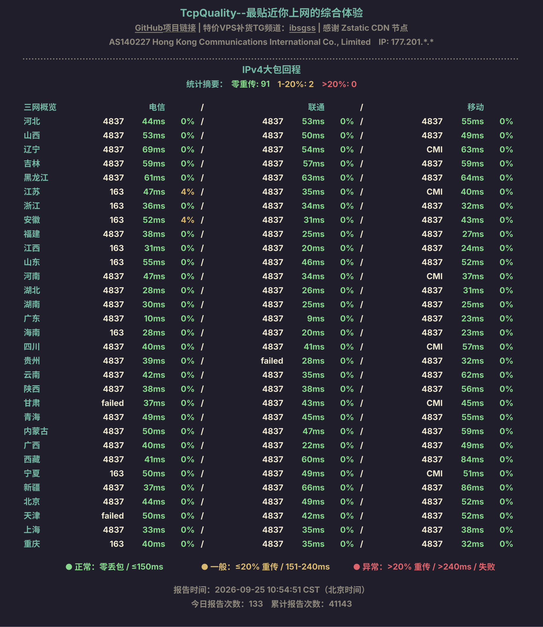 IPv4大包回程