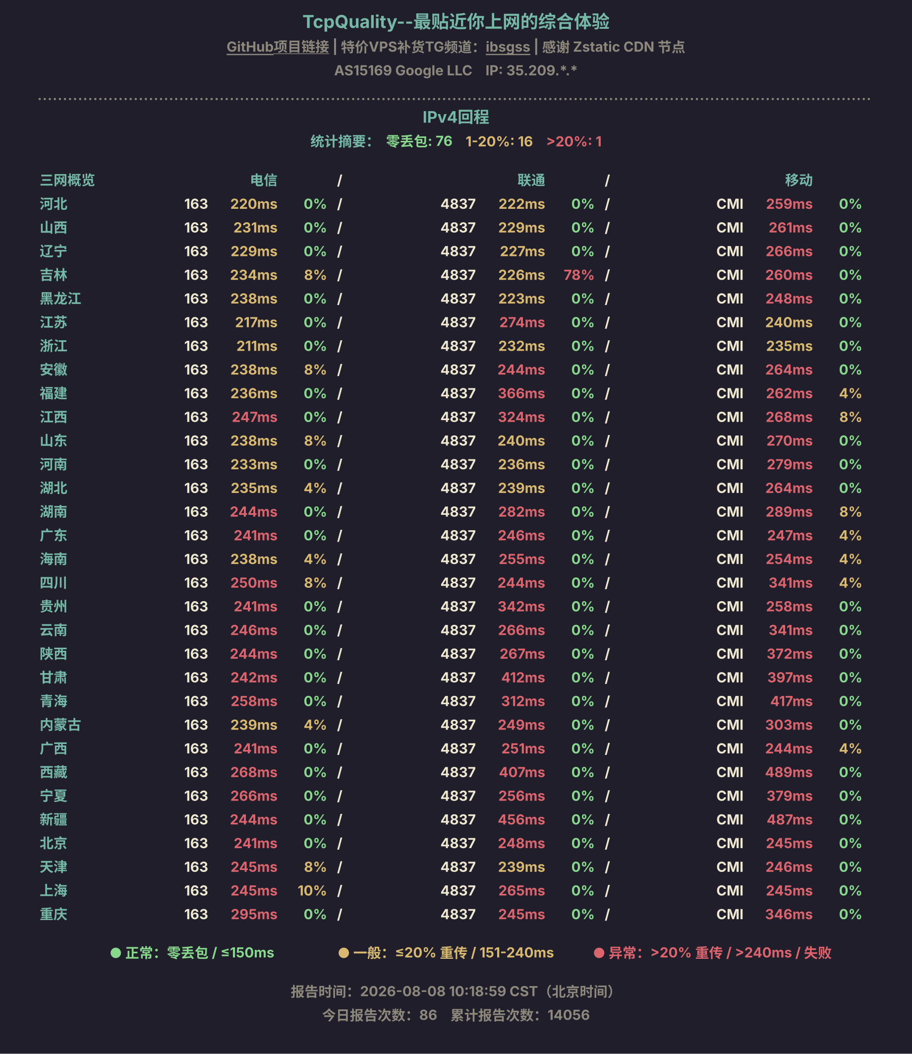 IPv4回程