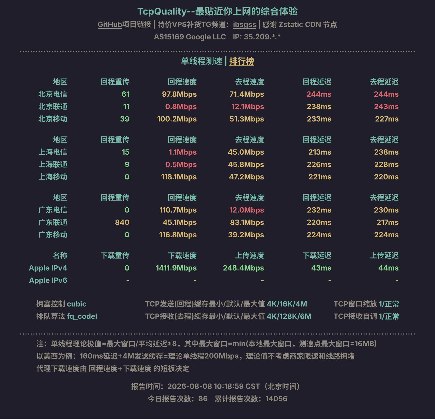 单线程测速