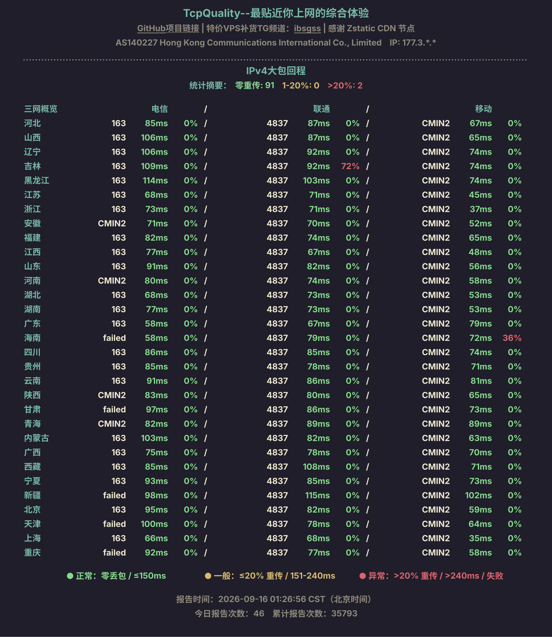 IPv4大包回程