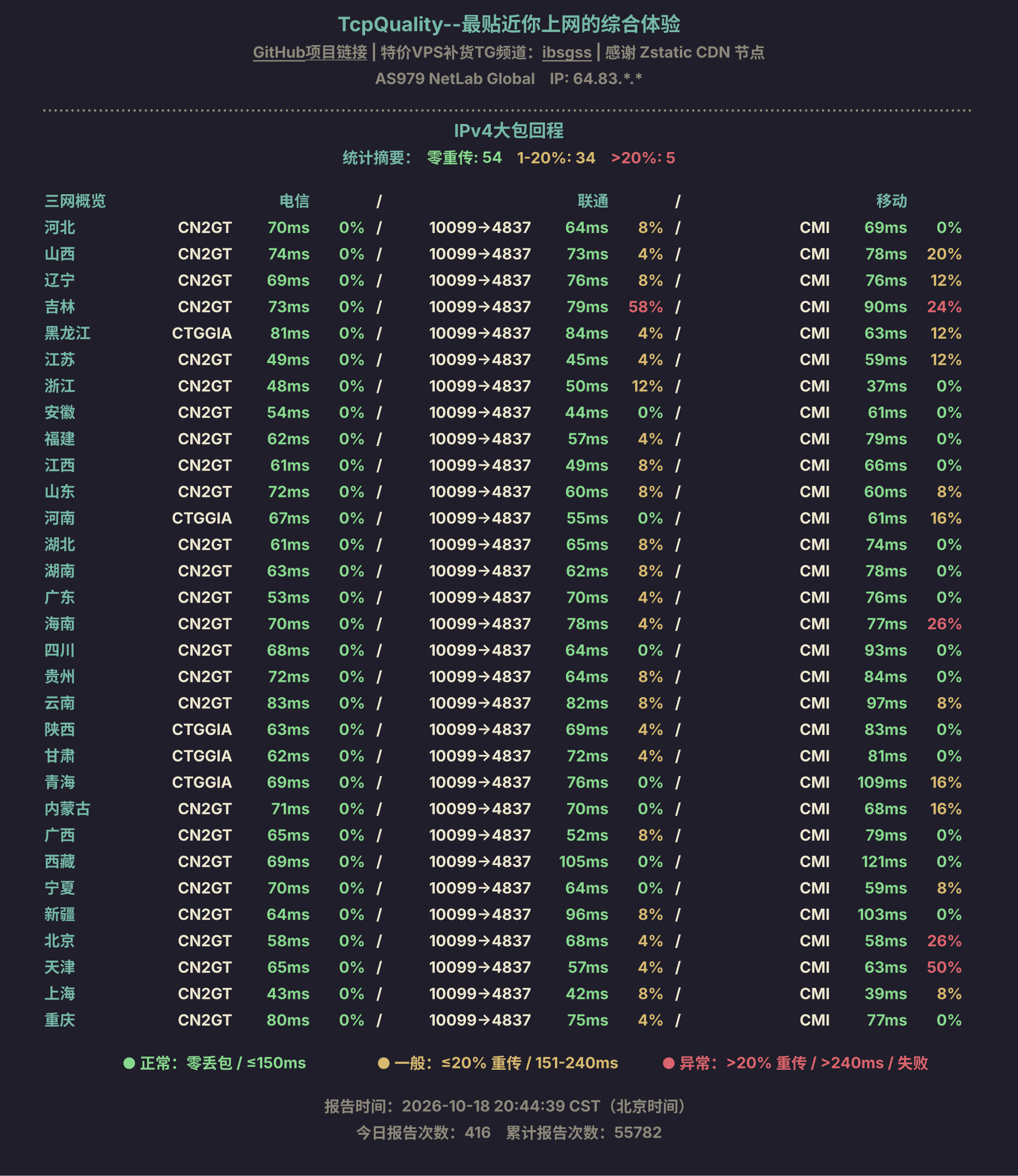 IPv4大包回程