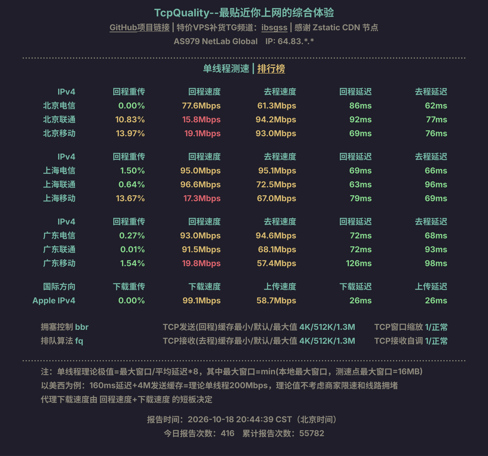 单线程测速