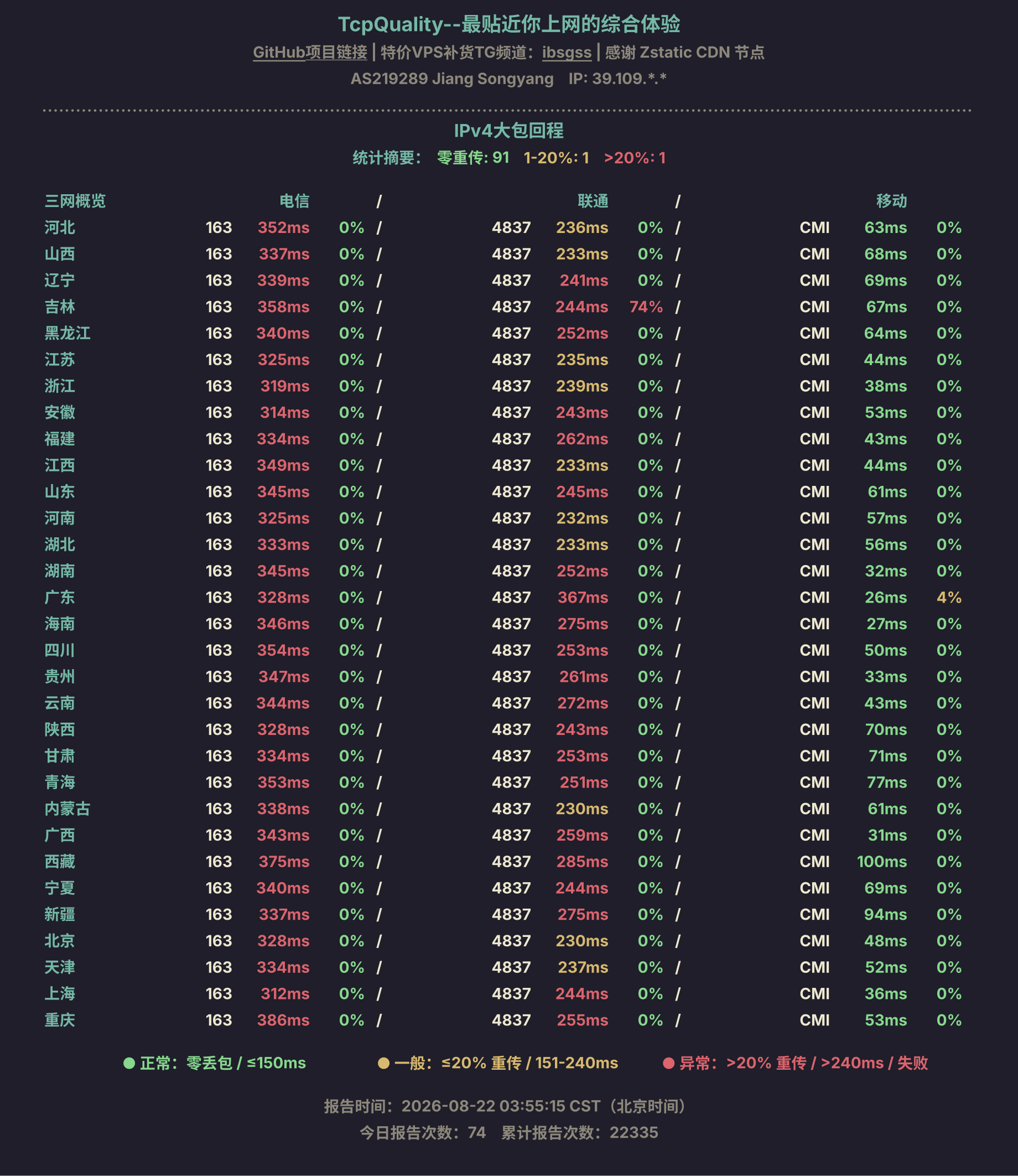 IPv4大包回程