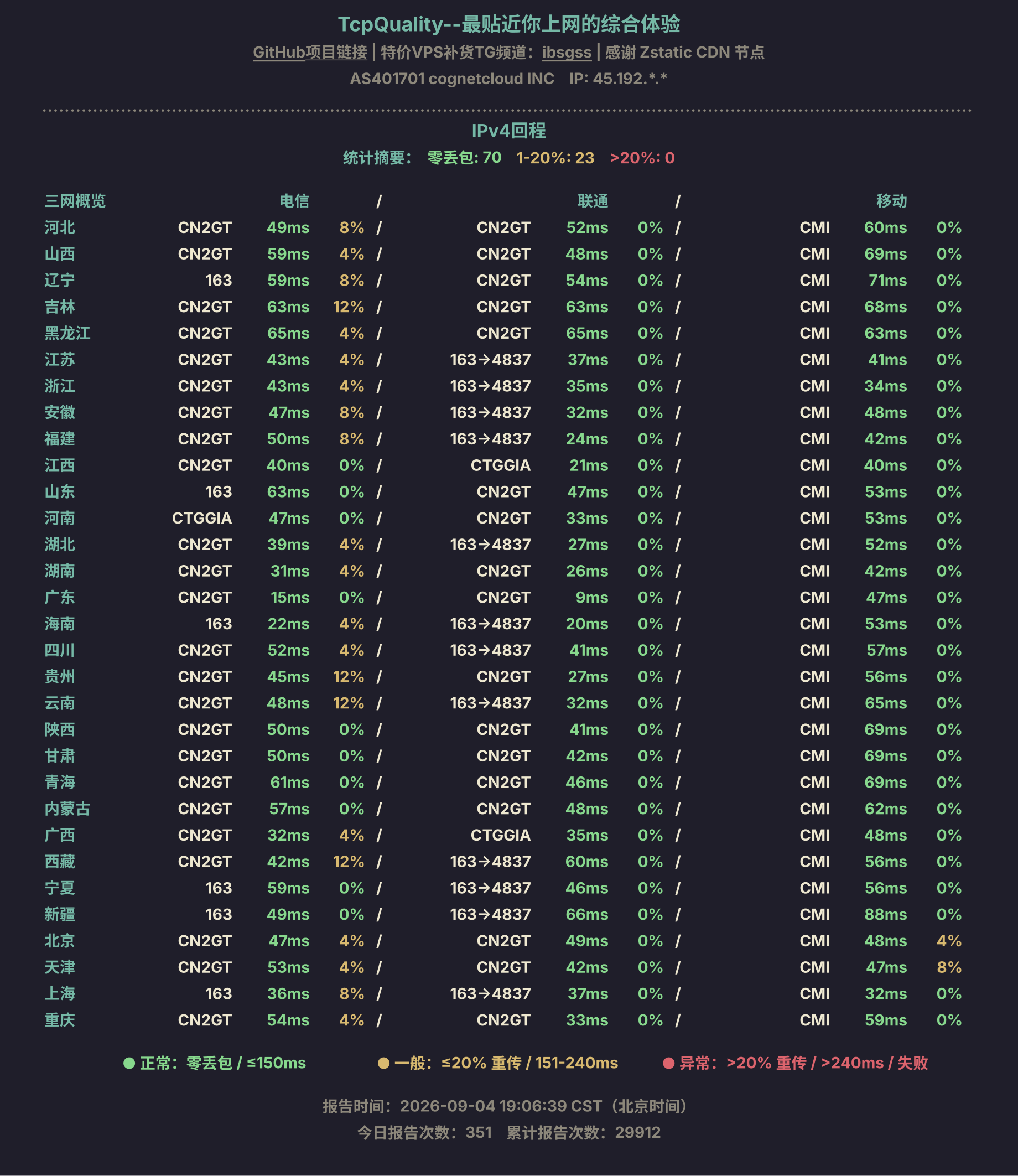 IPv4回程