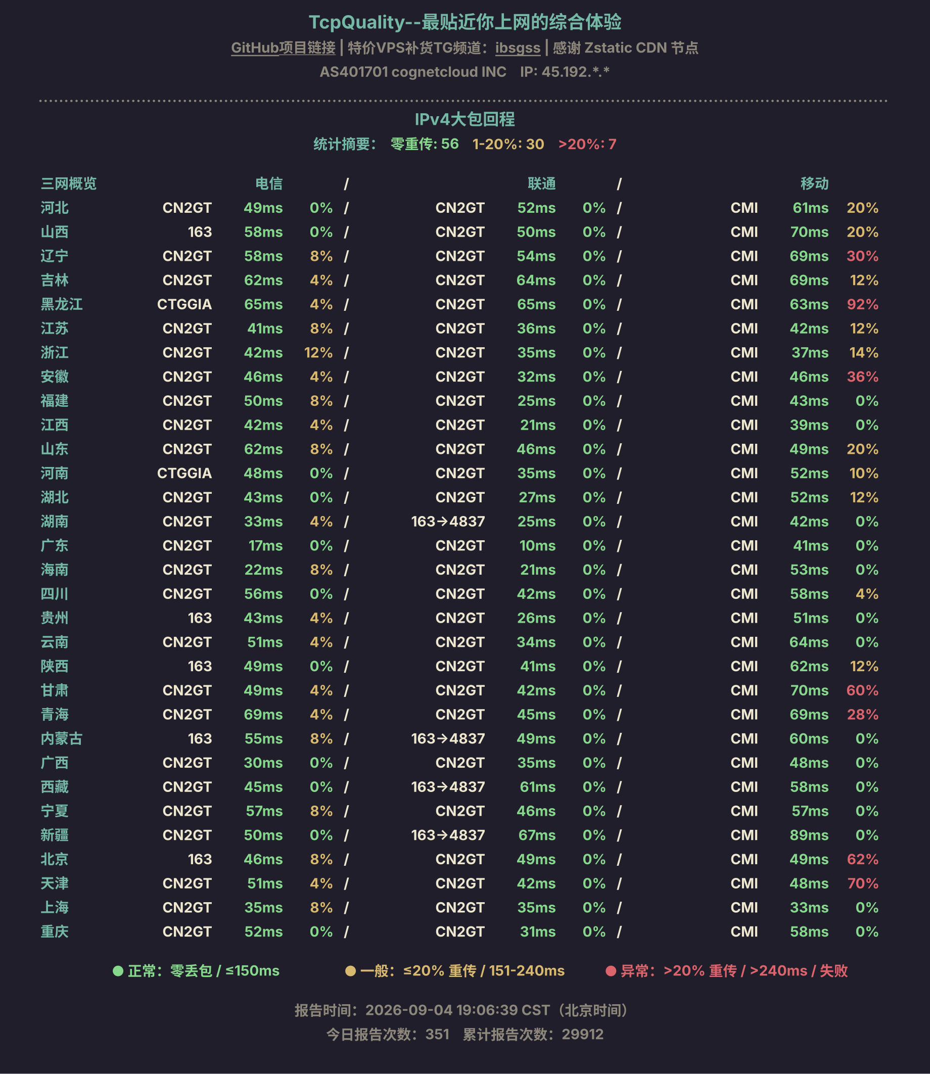 IPv4大包回程