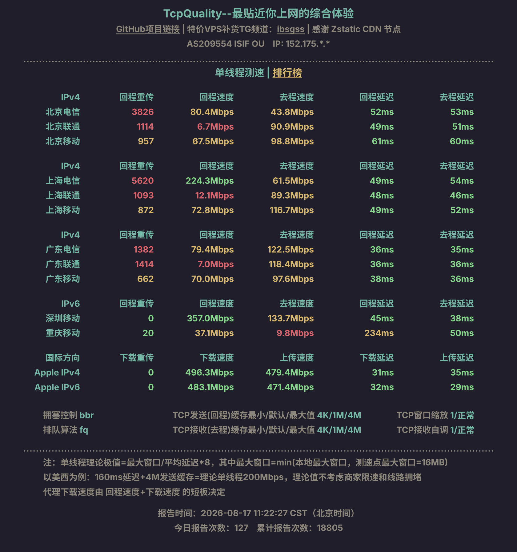 单线程测速