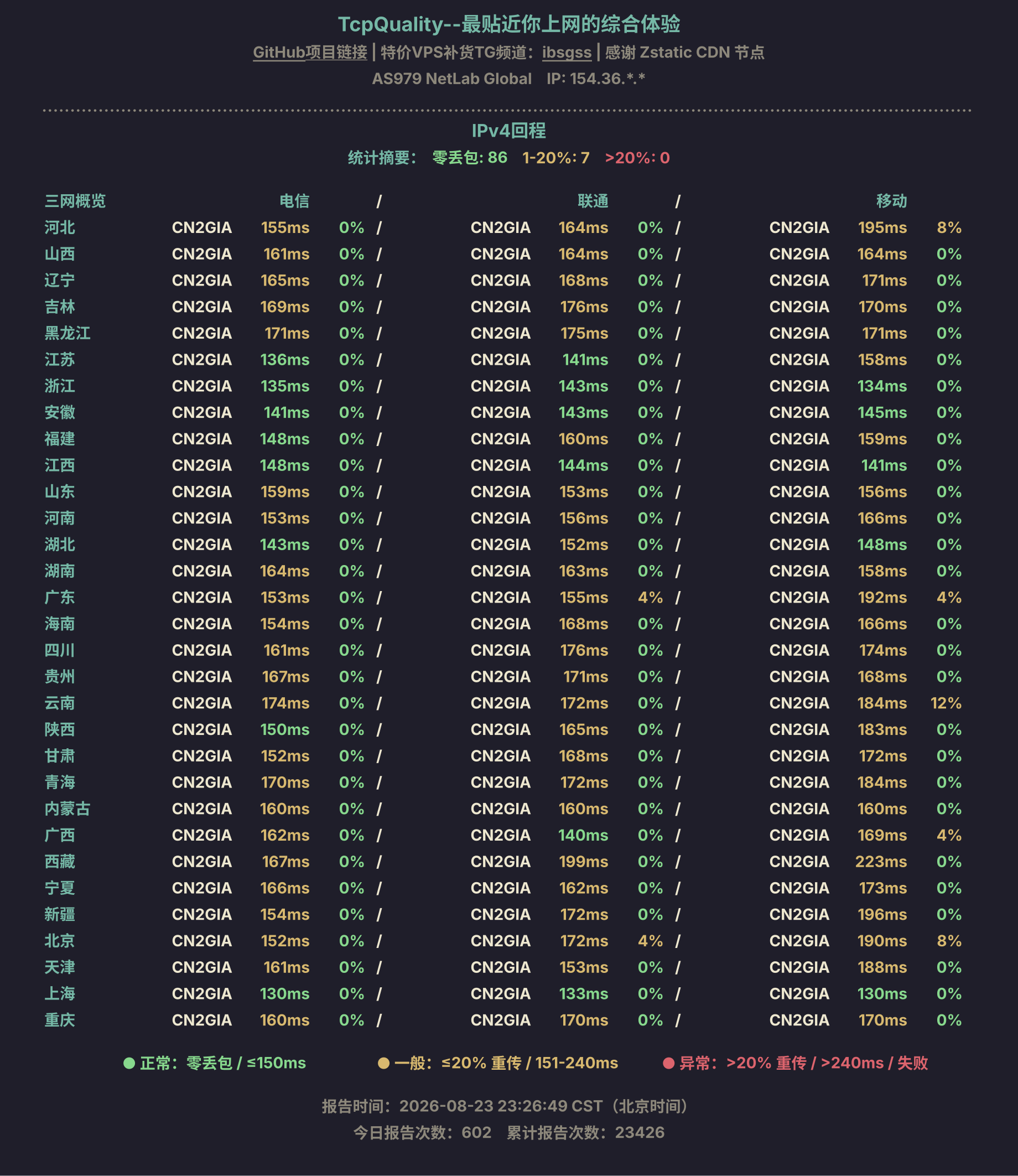 IPv4回程