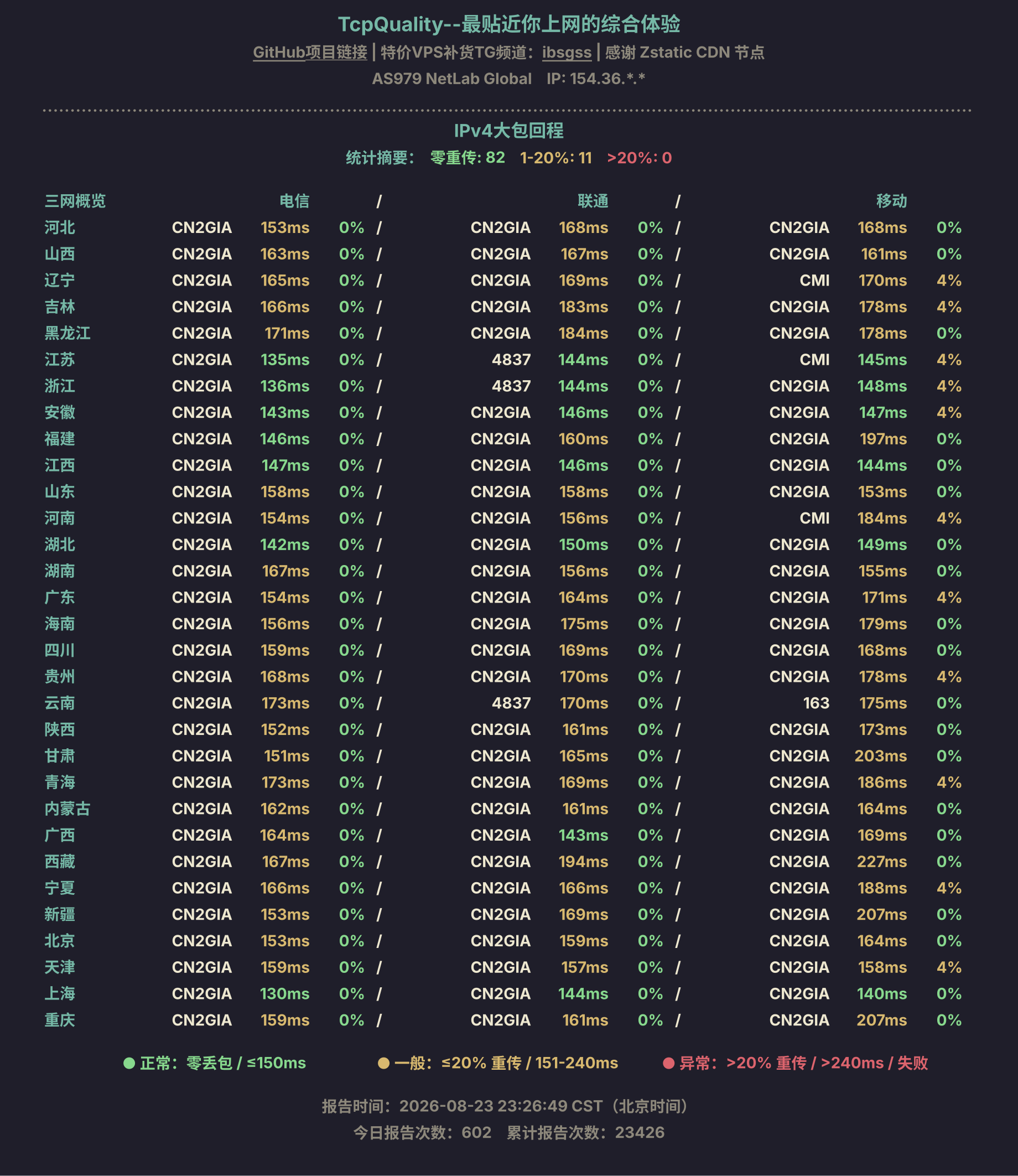 IPv4大包回程