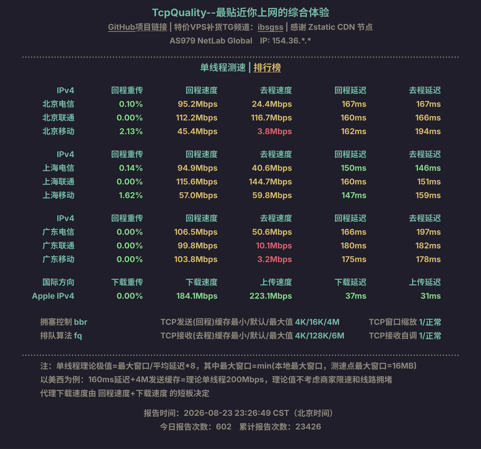 单线程测速