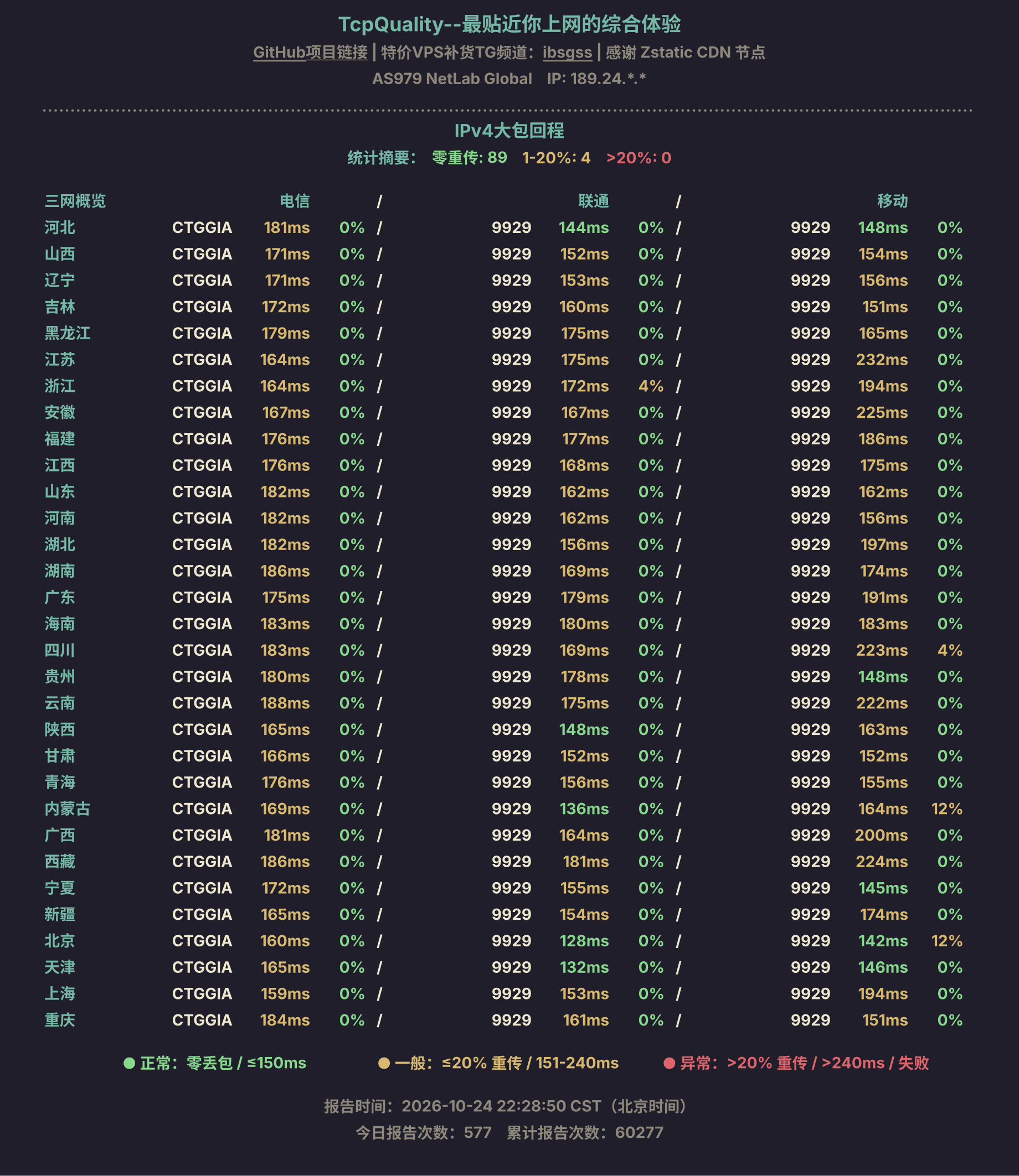 IPv4大包回程
