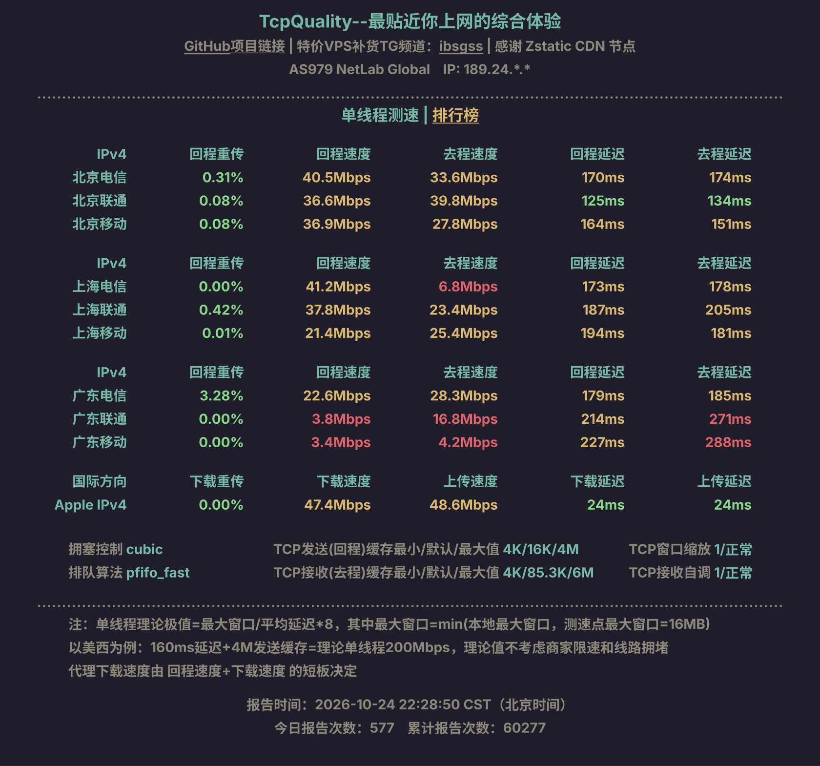单线程测速