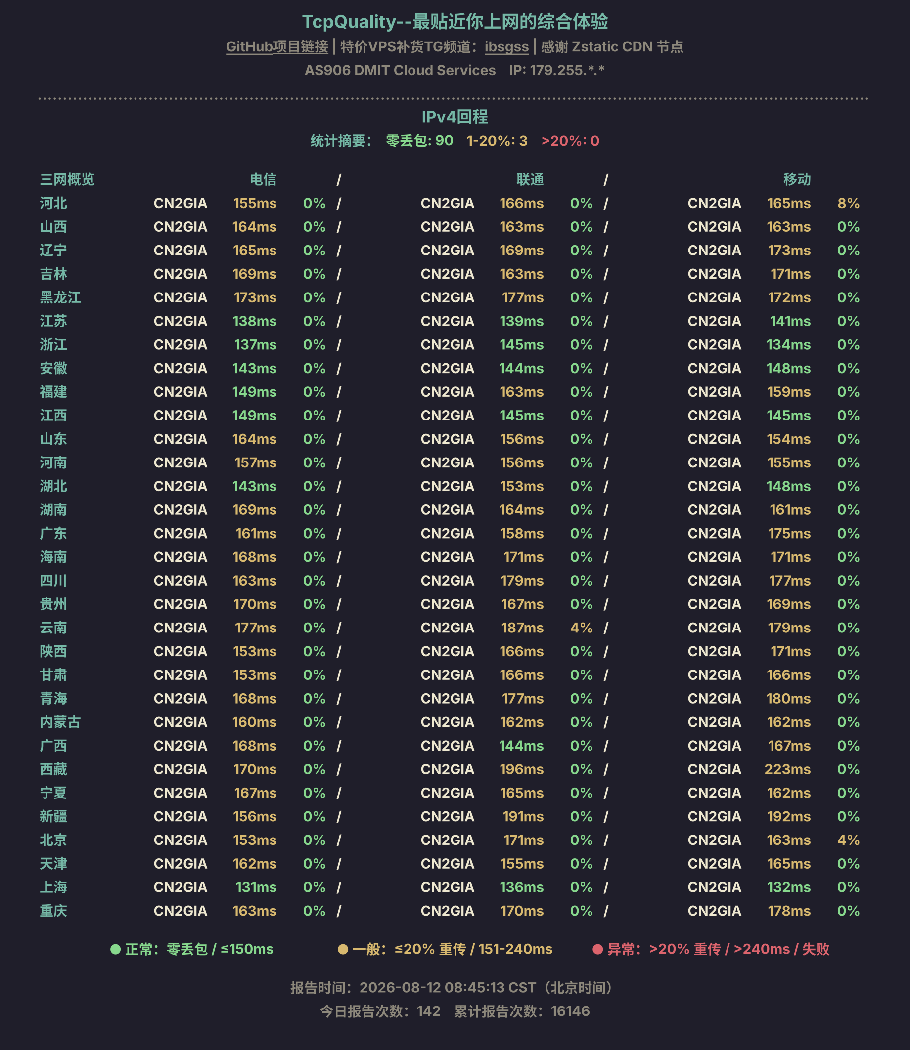 IPv4回程