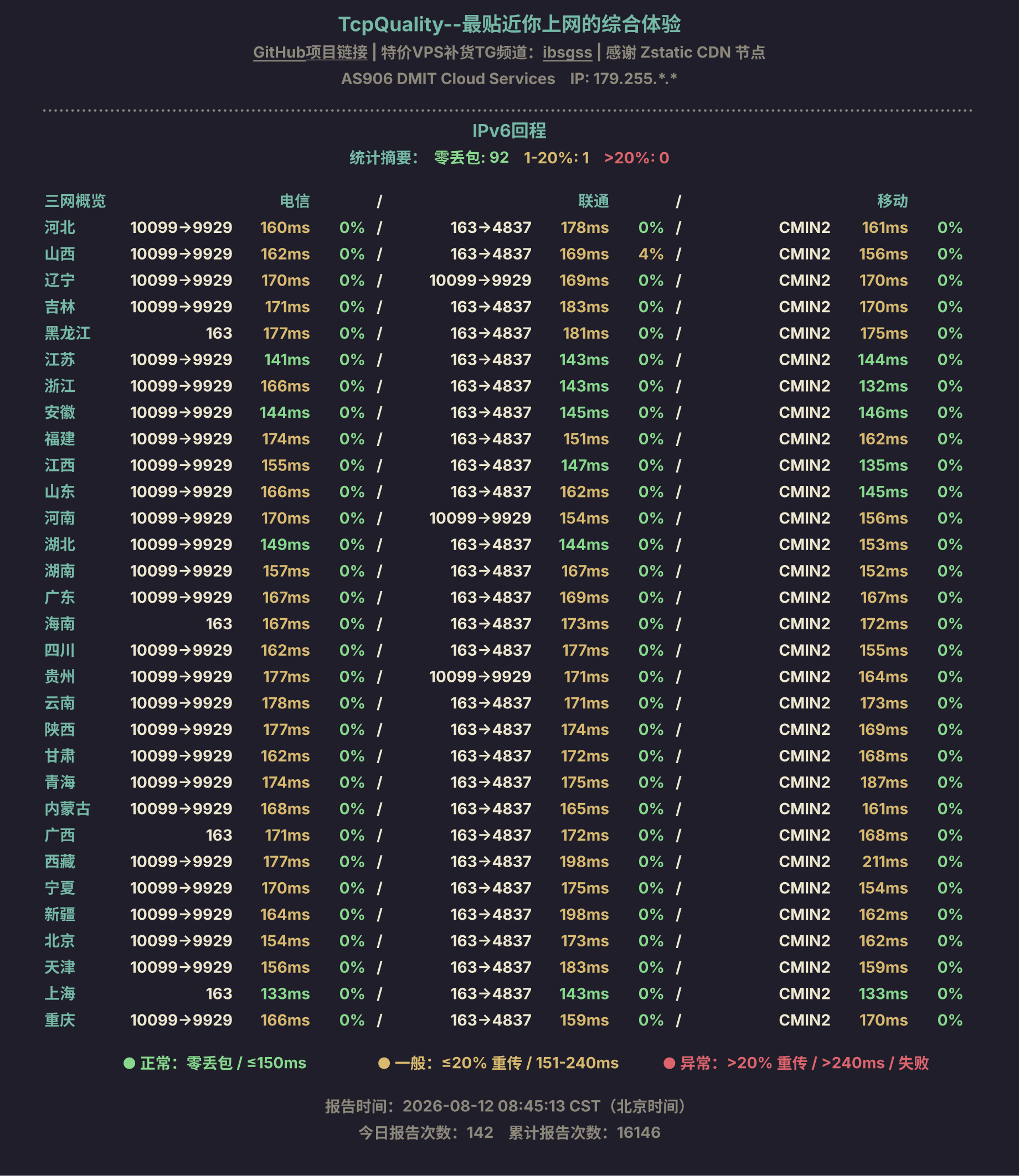 IPv6回程