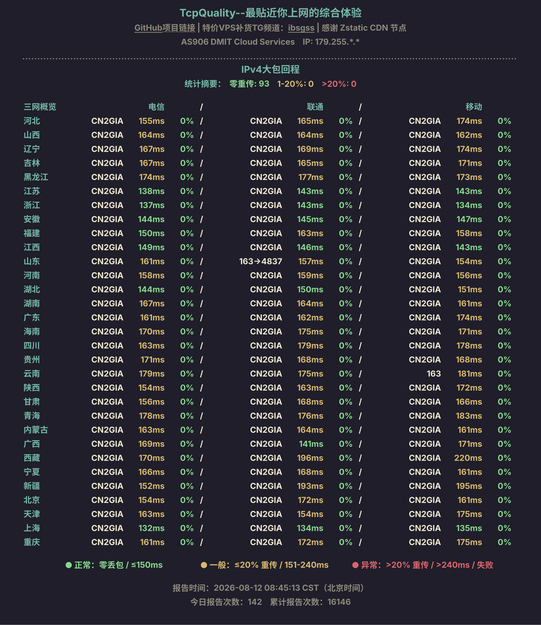 IPv4大包回程