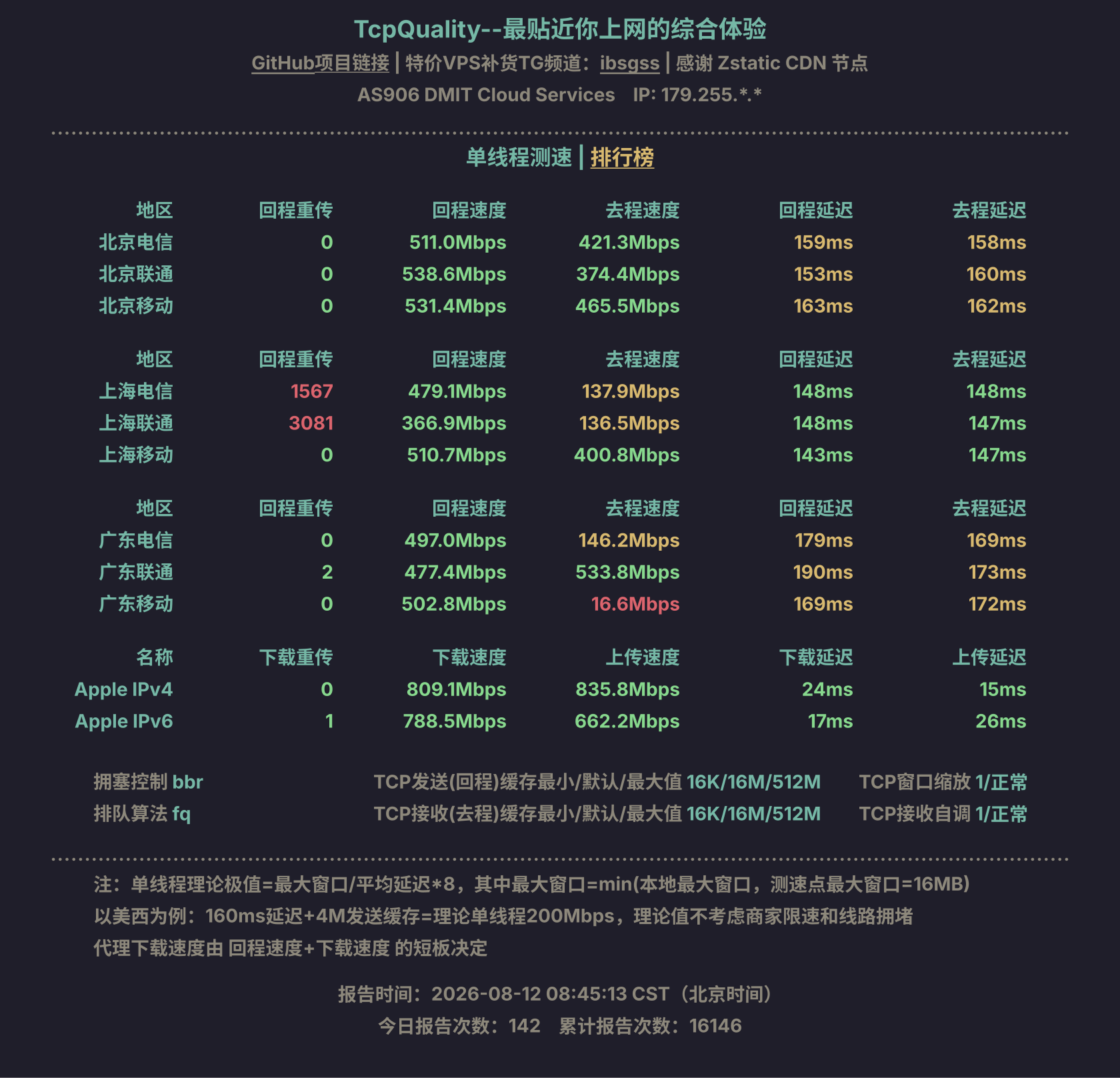 单线程测速