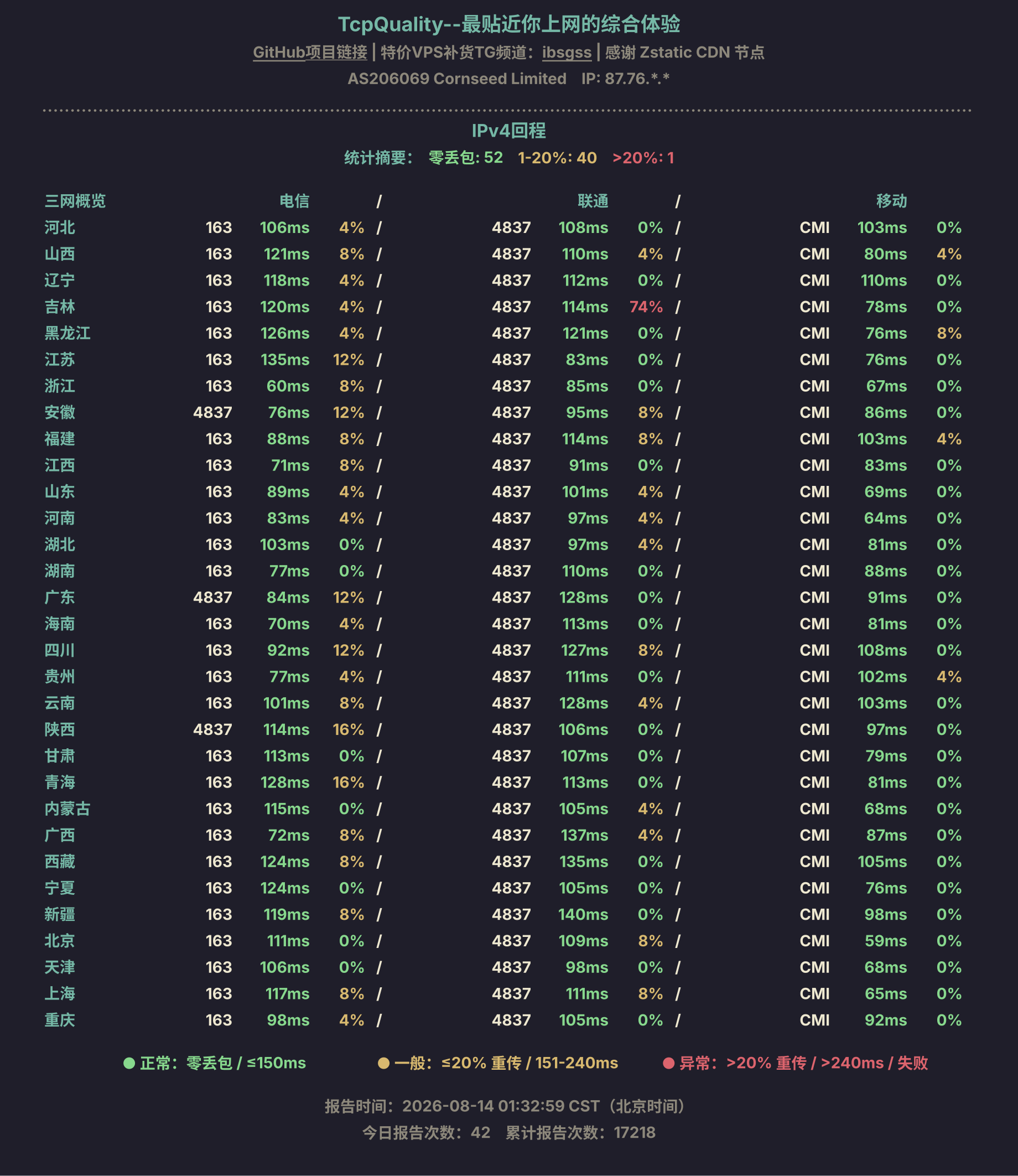 IPv4回程
