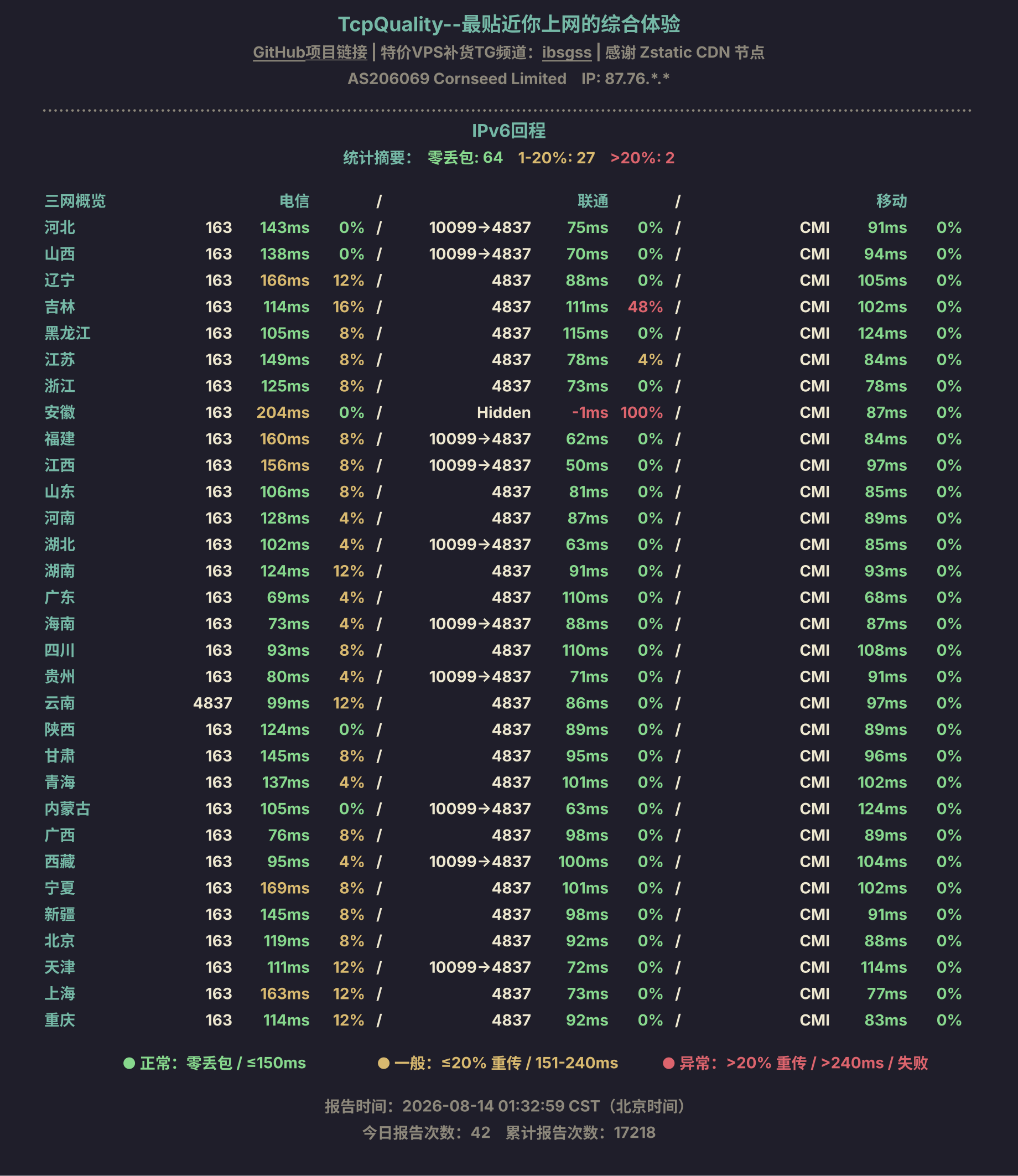 IPv6回程