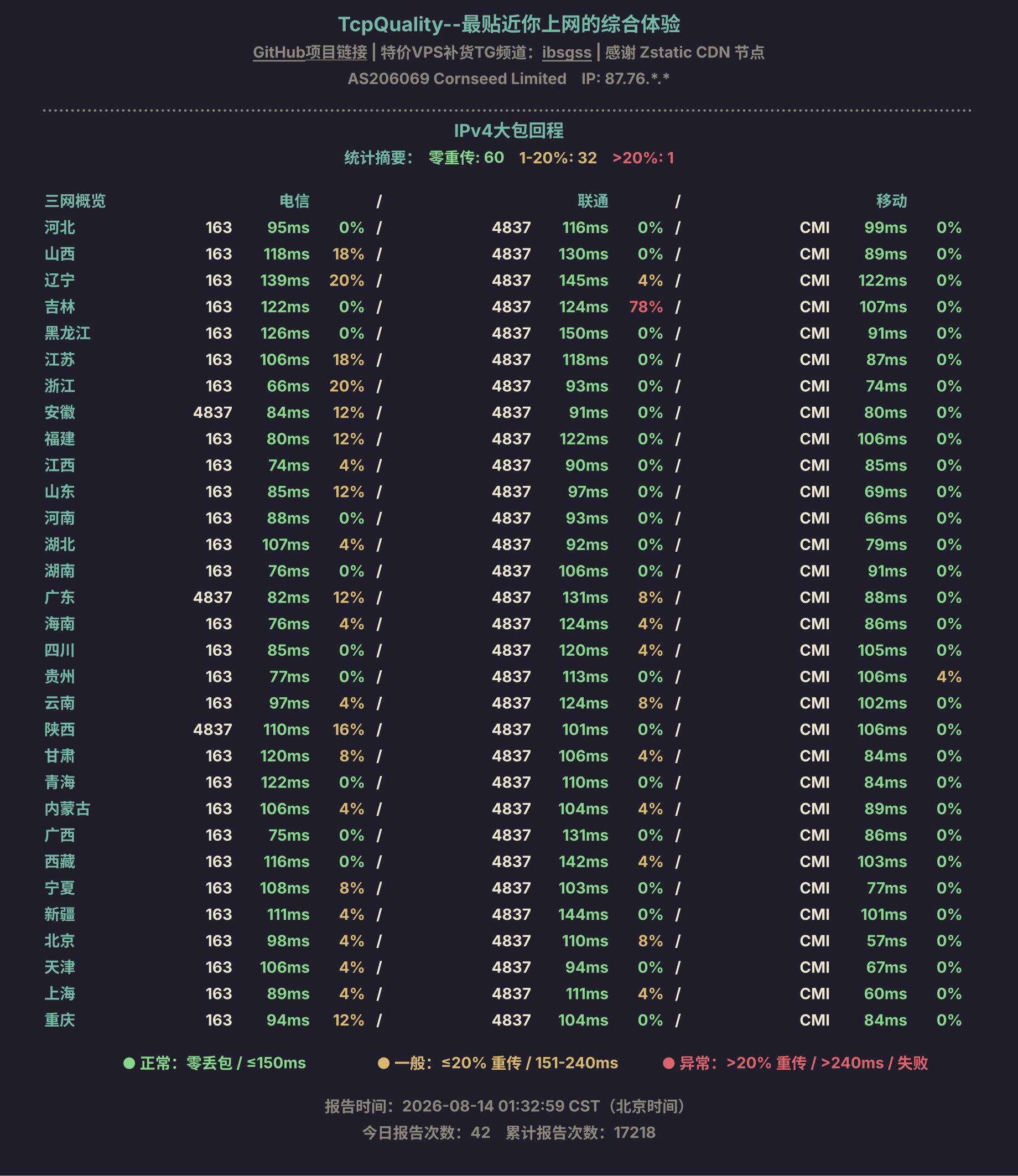 IPv4大包回程