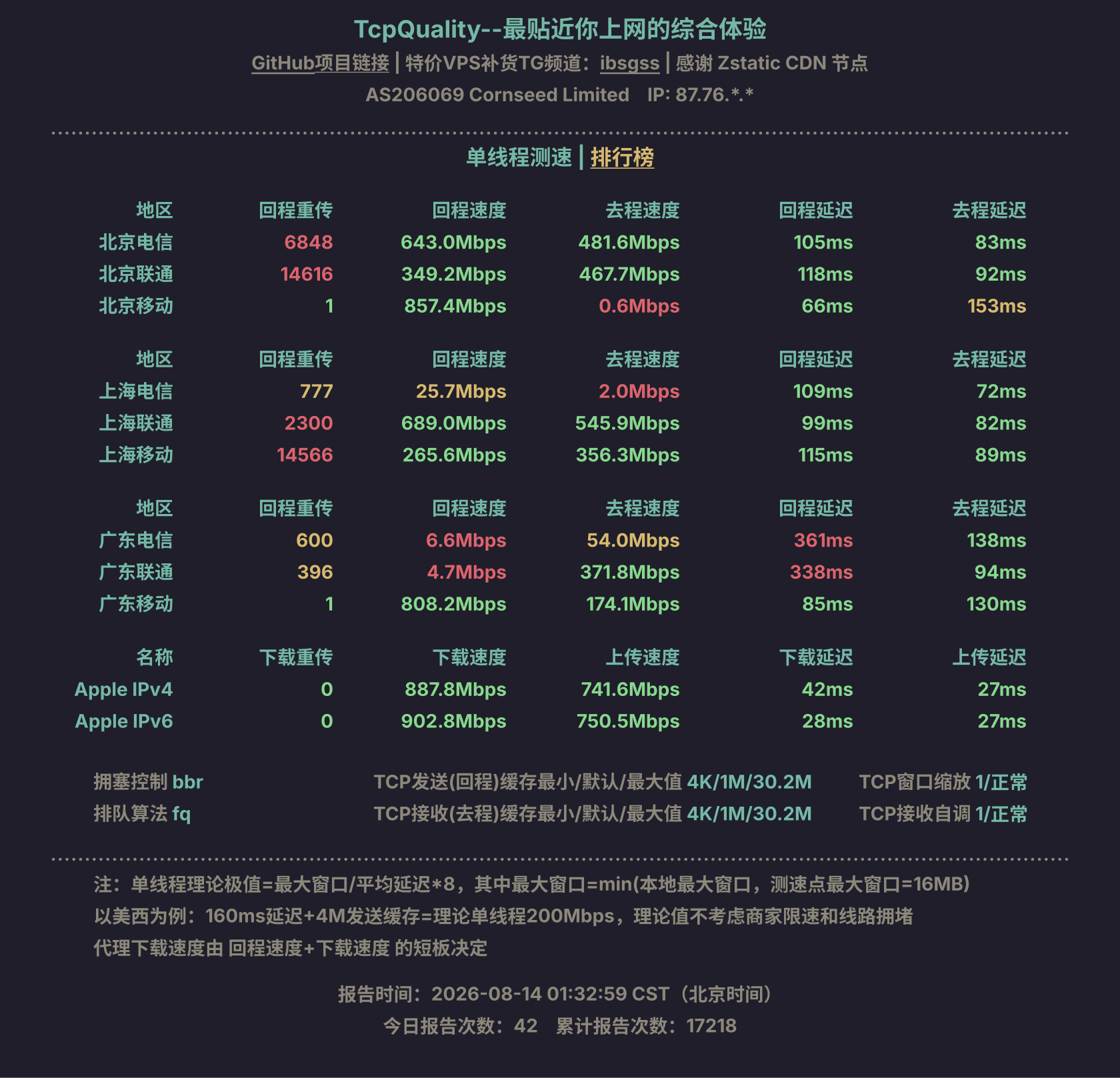 单线程测速