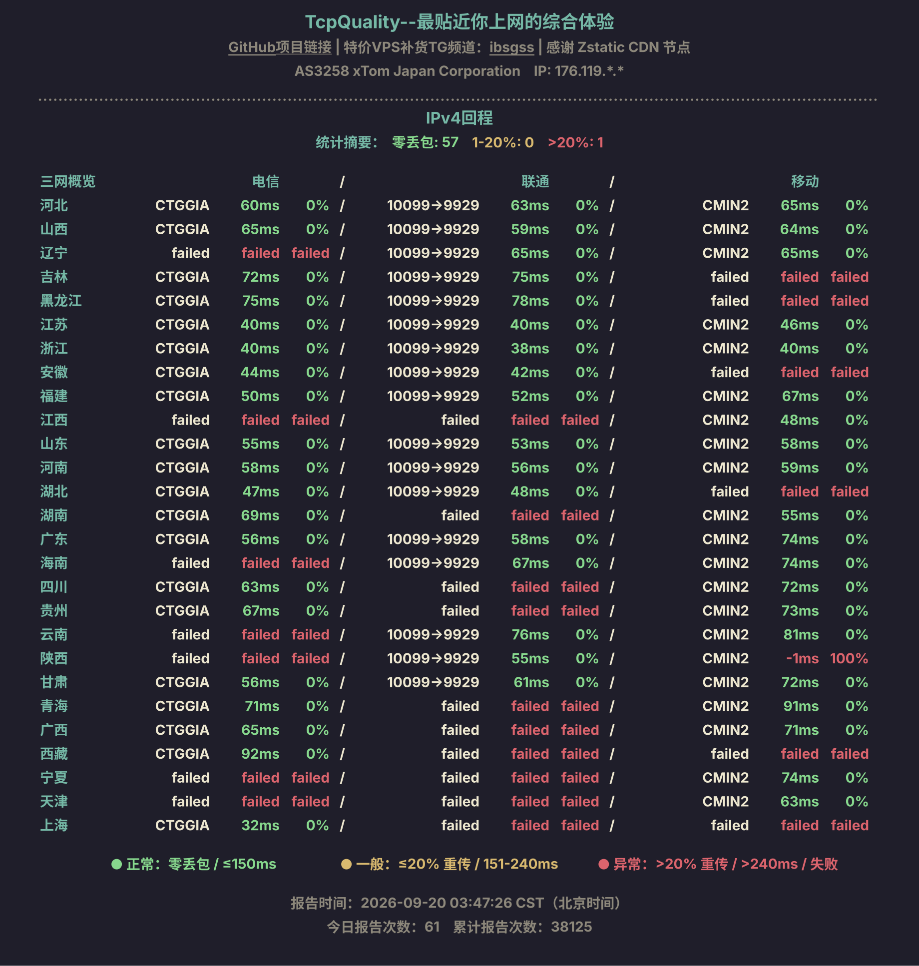 IPv4回程