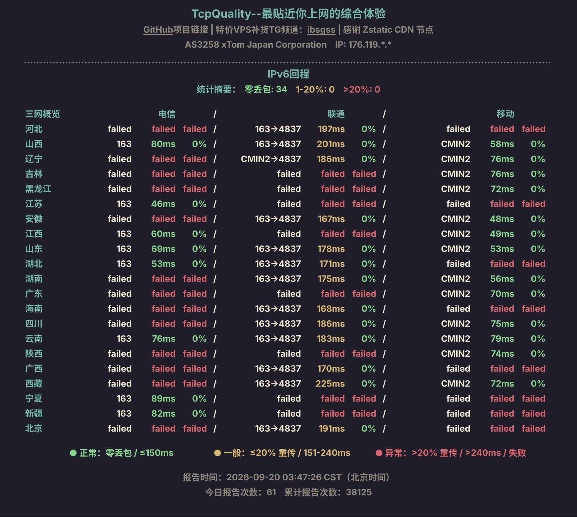 IPv6回程