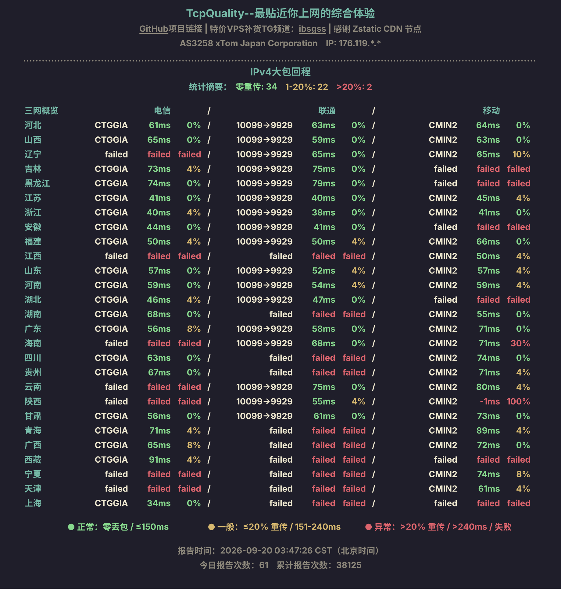 IPv4大包回程
