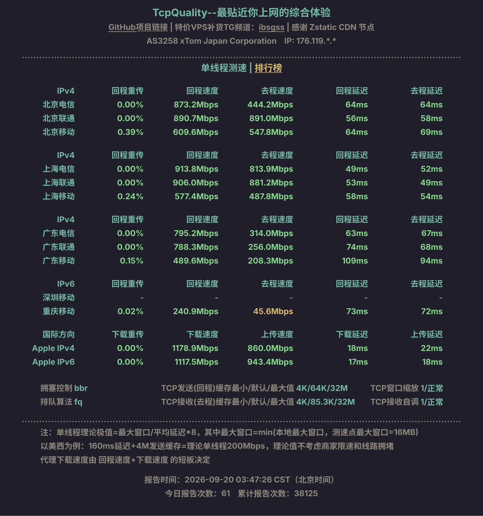 单线程测速