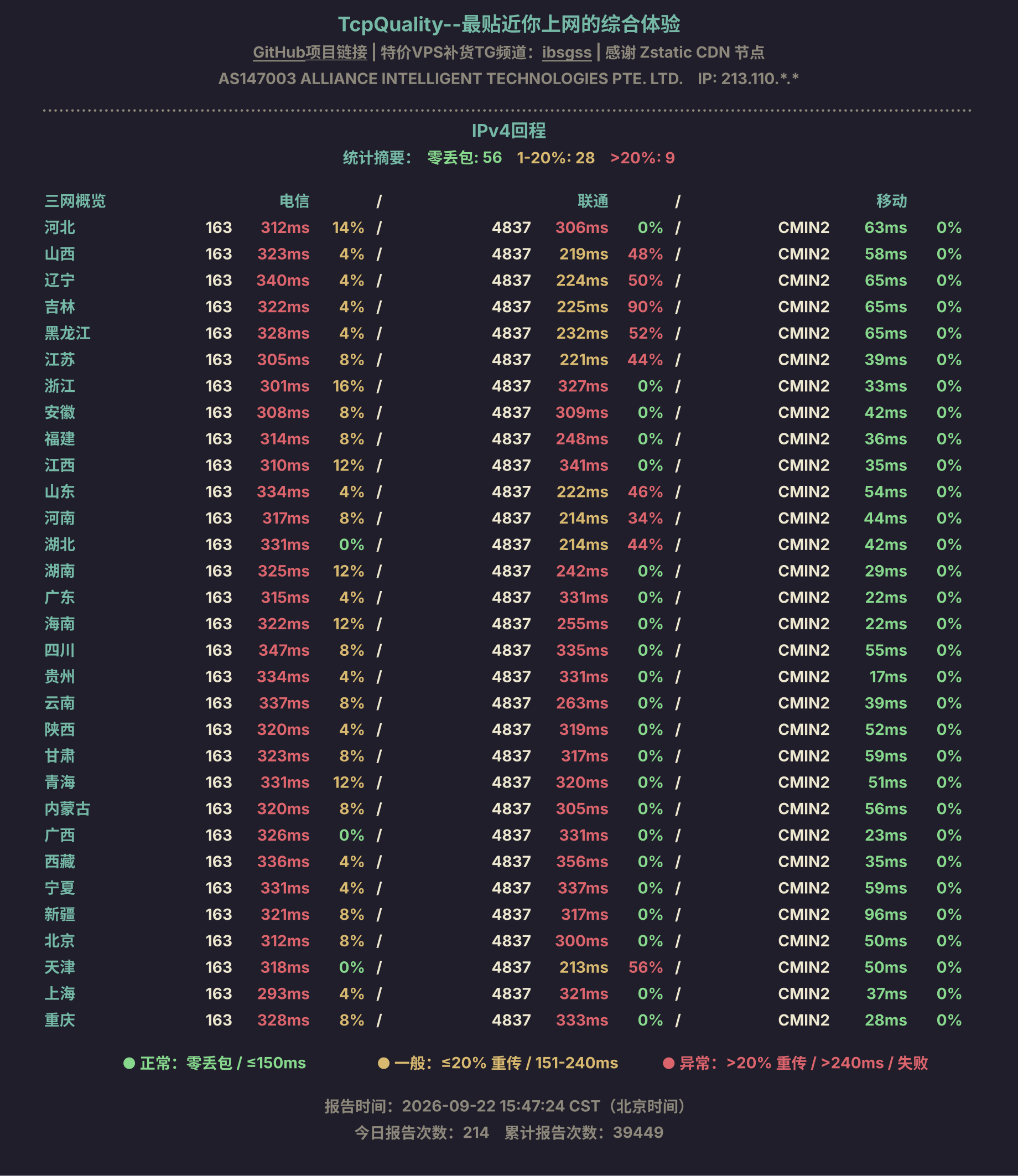 IPv4回程
