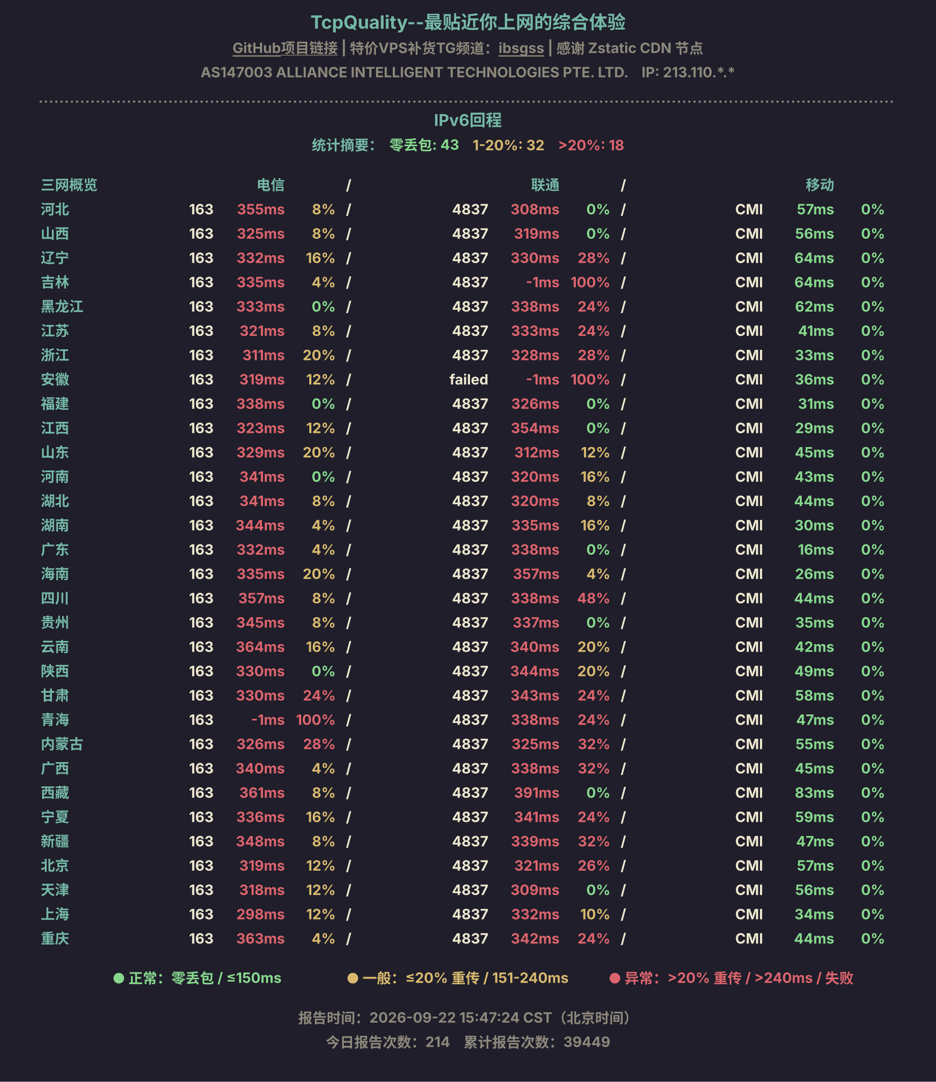 IPv6回程