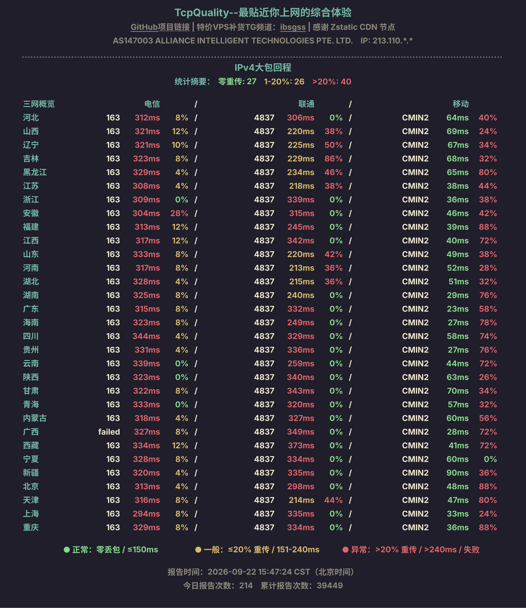 IPv4大包回程