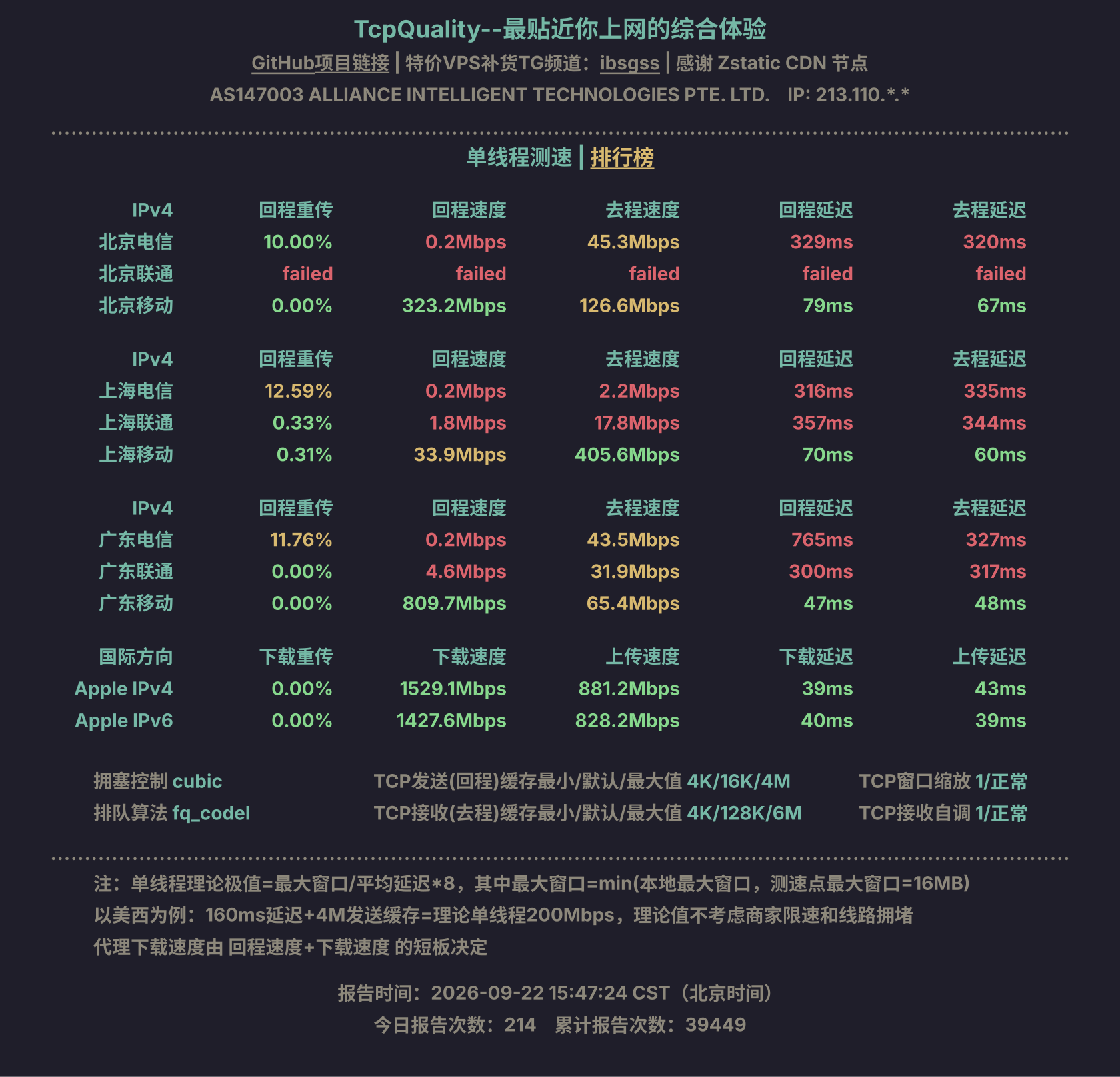 单线程测速