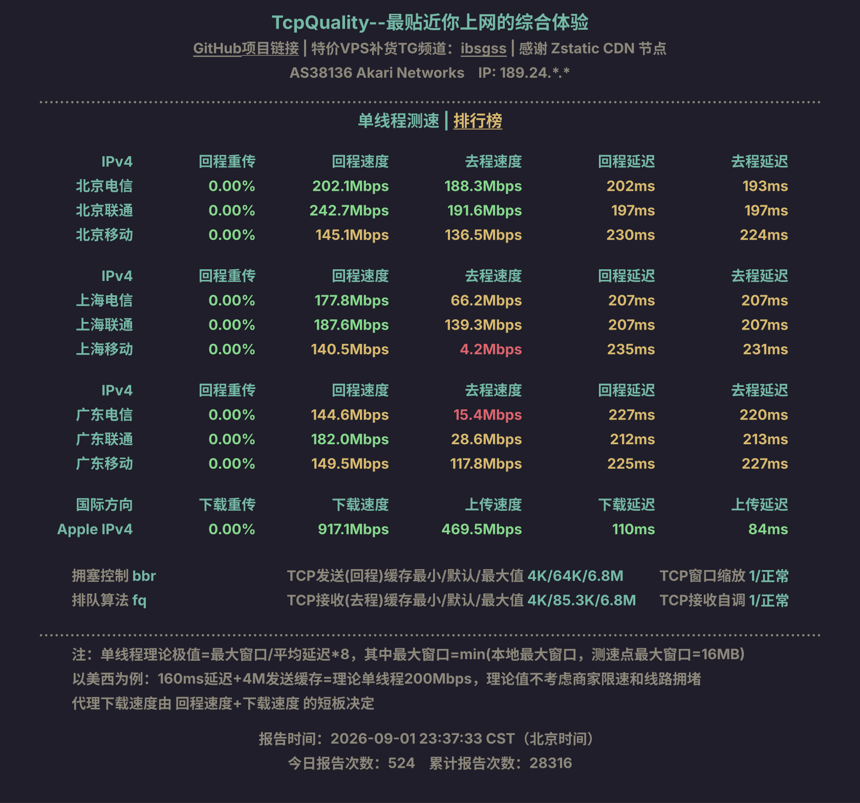 单线程测速