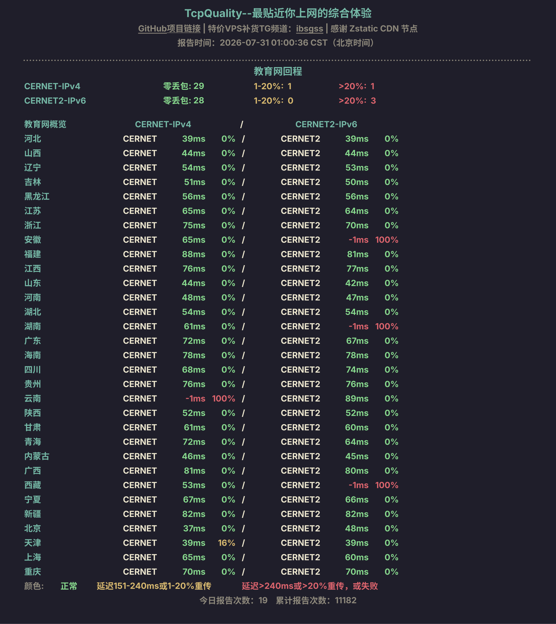 教育网回程