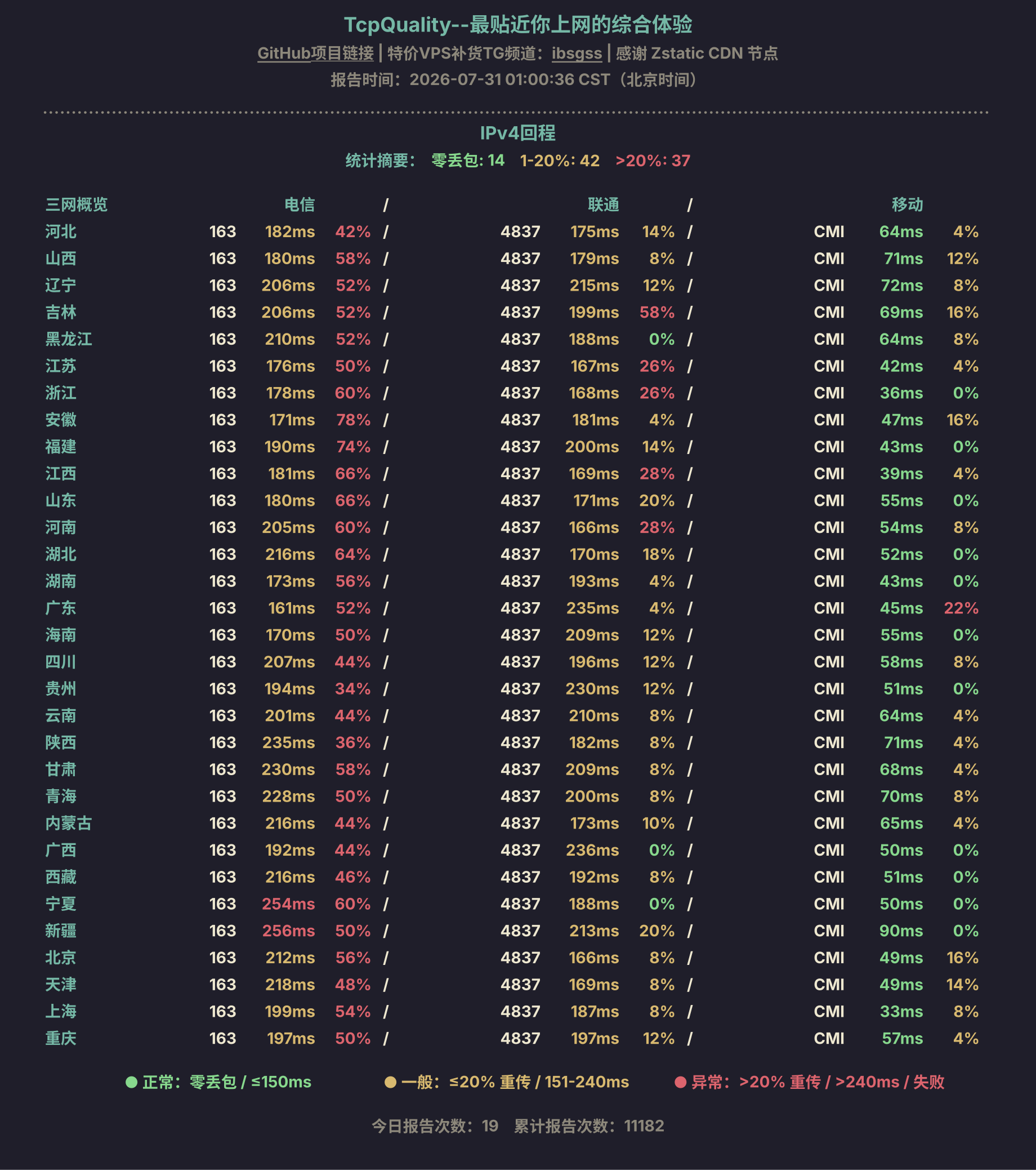 IPv4回程