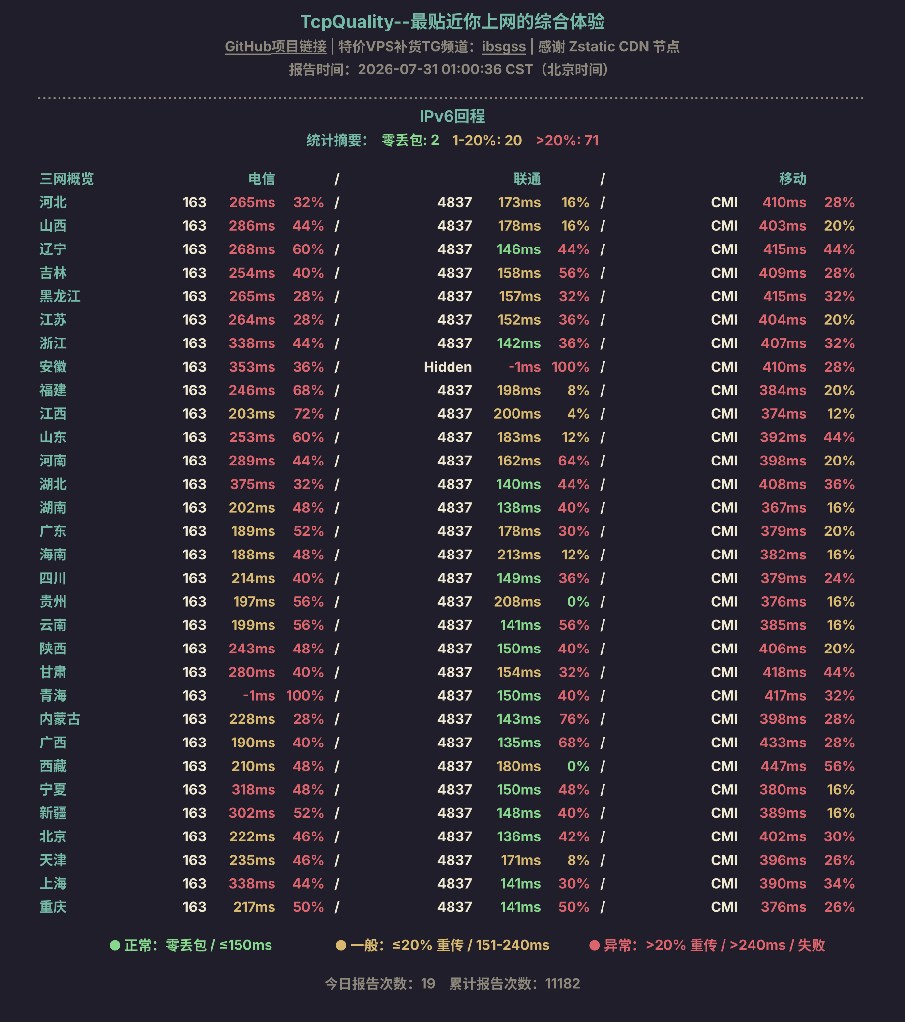 IPv6回程