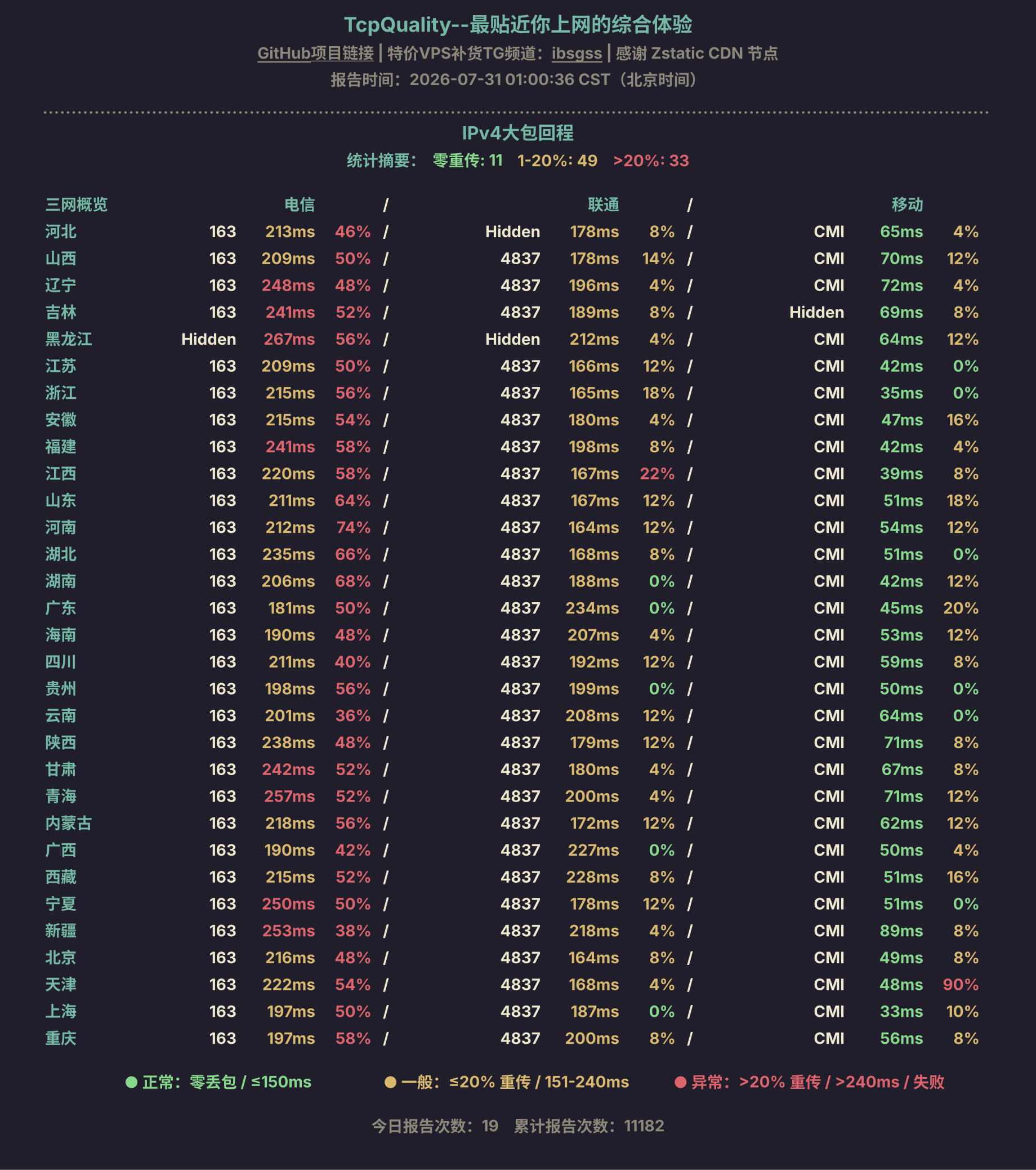 IPv4大包回程