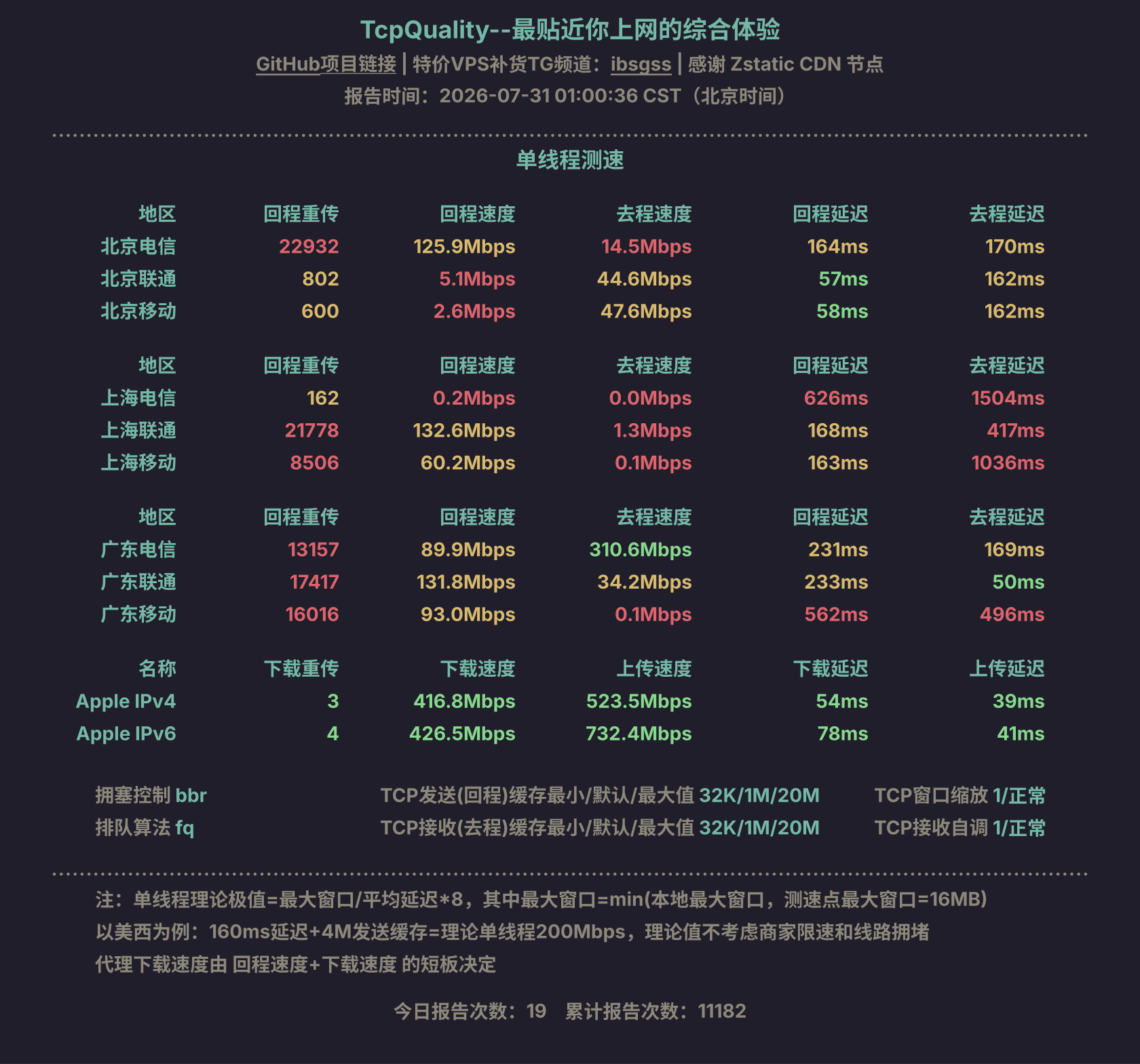 单线程测速