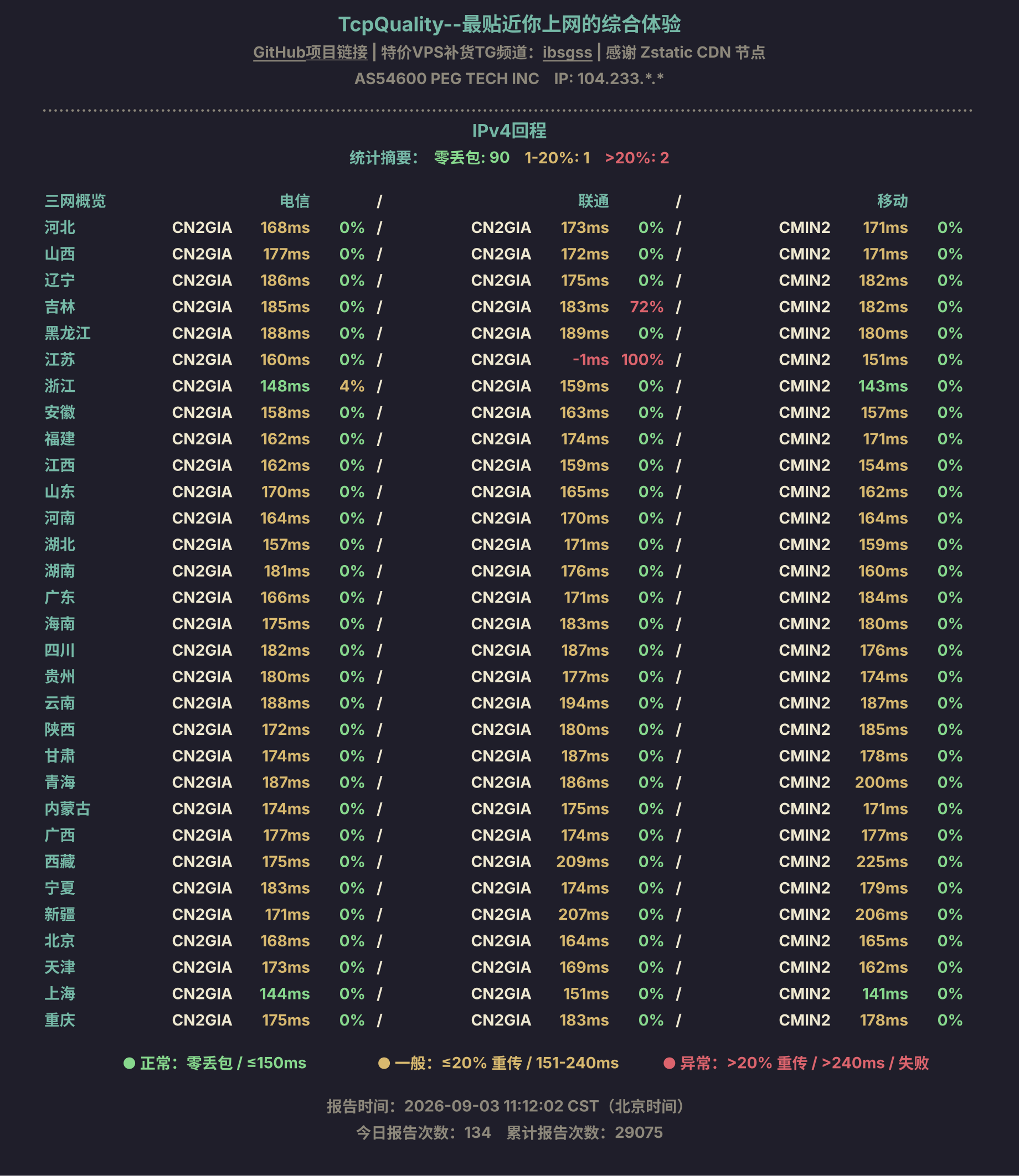 IPv4回程