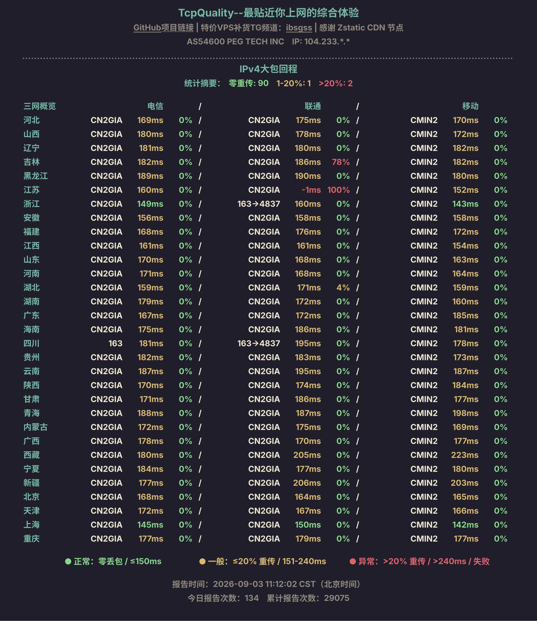 IPv4大包回程