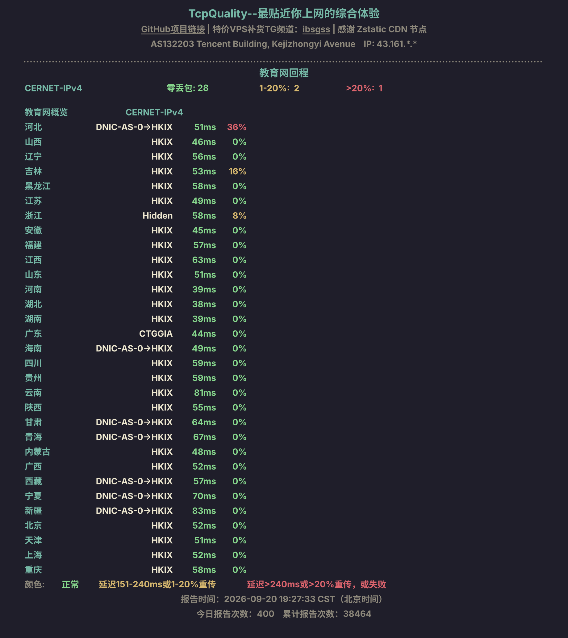 教育网回程