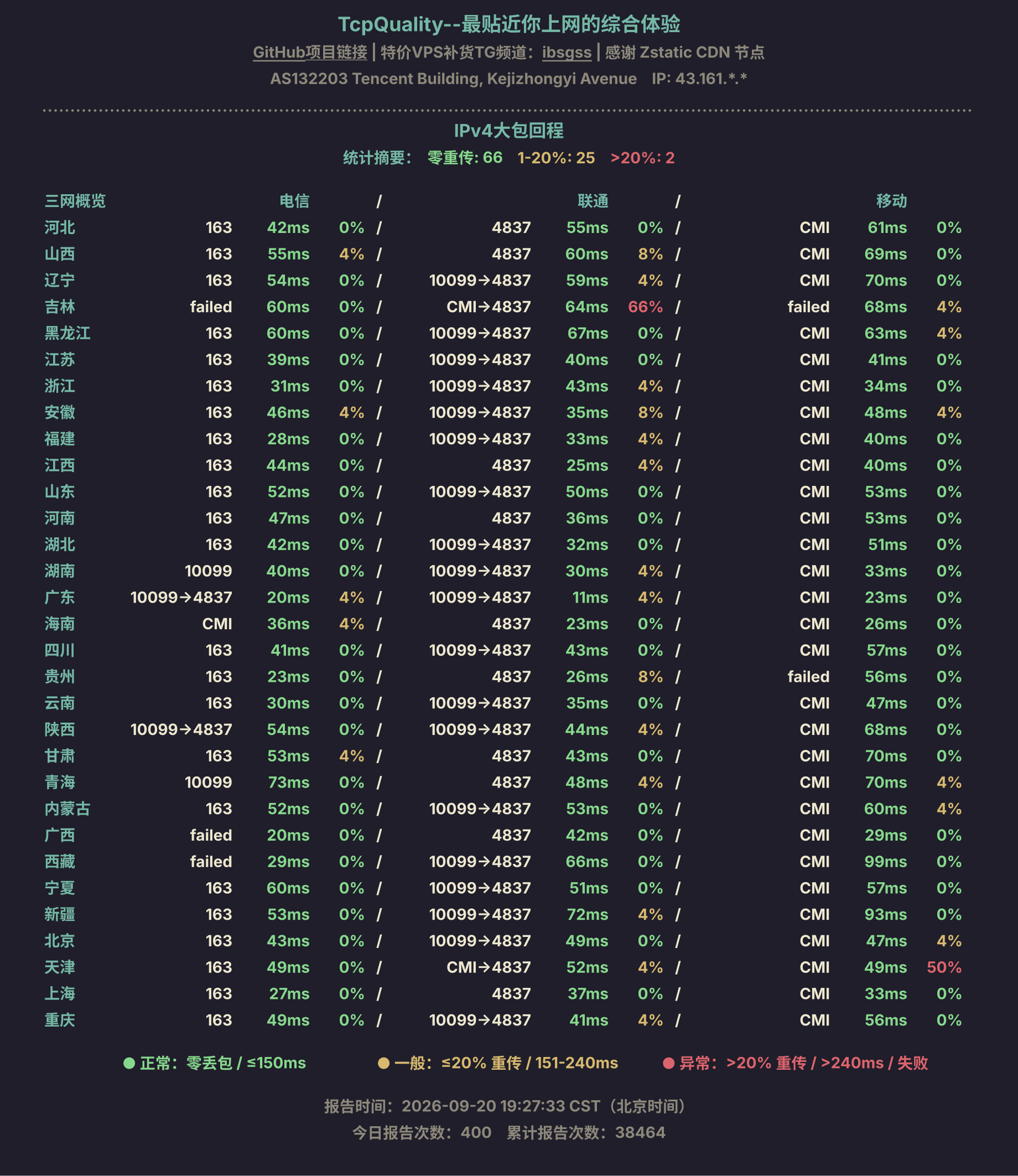 IPv4大包回程