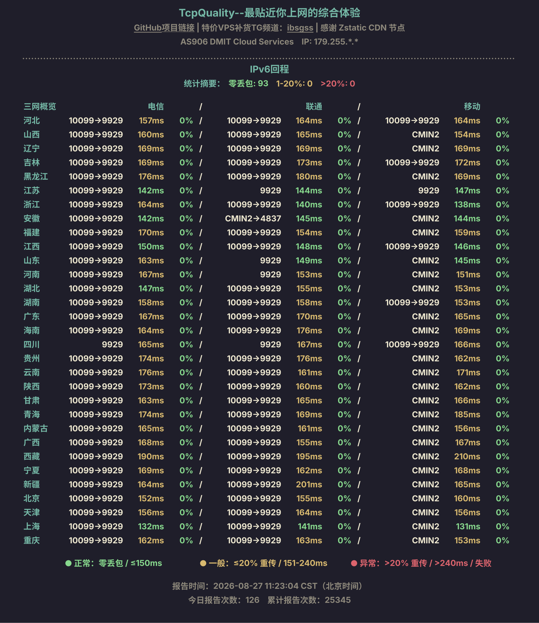 IPv6回程